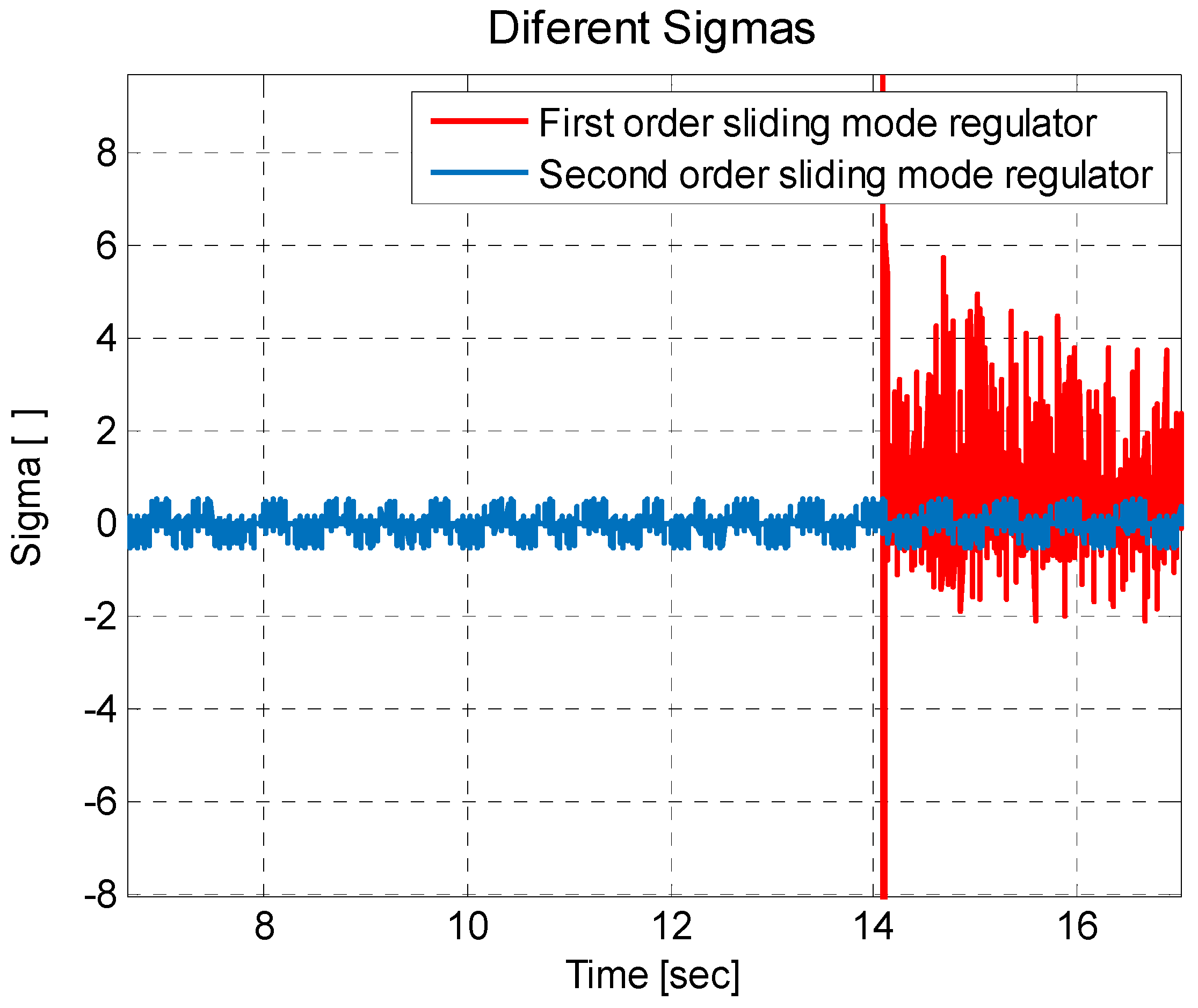 Symmetry 14 00759 g008 550