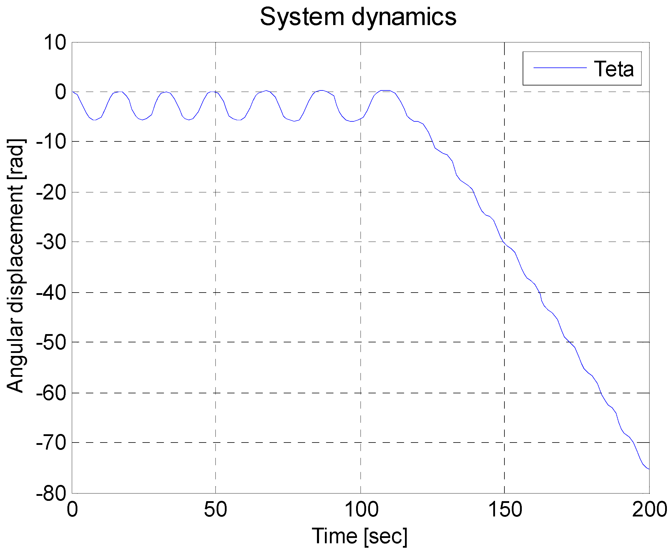 Symmetry 14 00759 g009 550