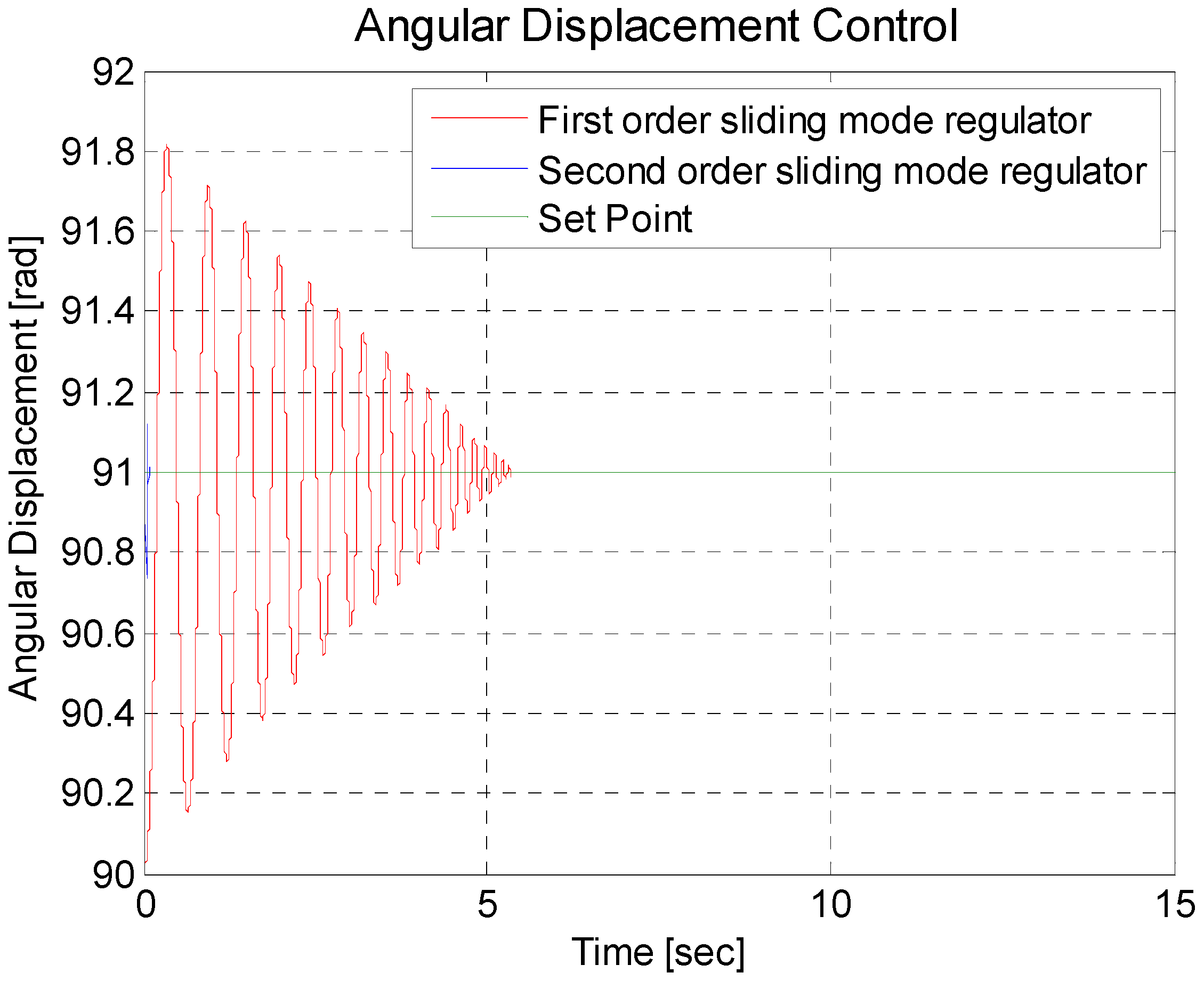 Symmetry 14 00759 g011 550