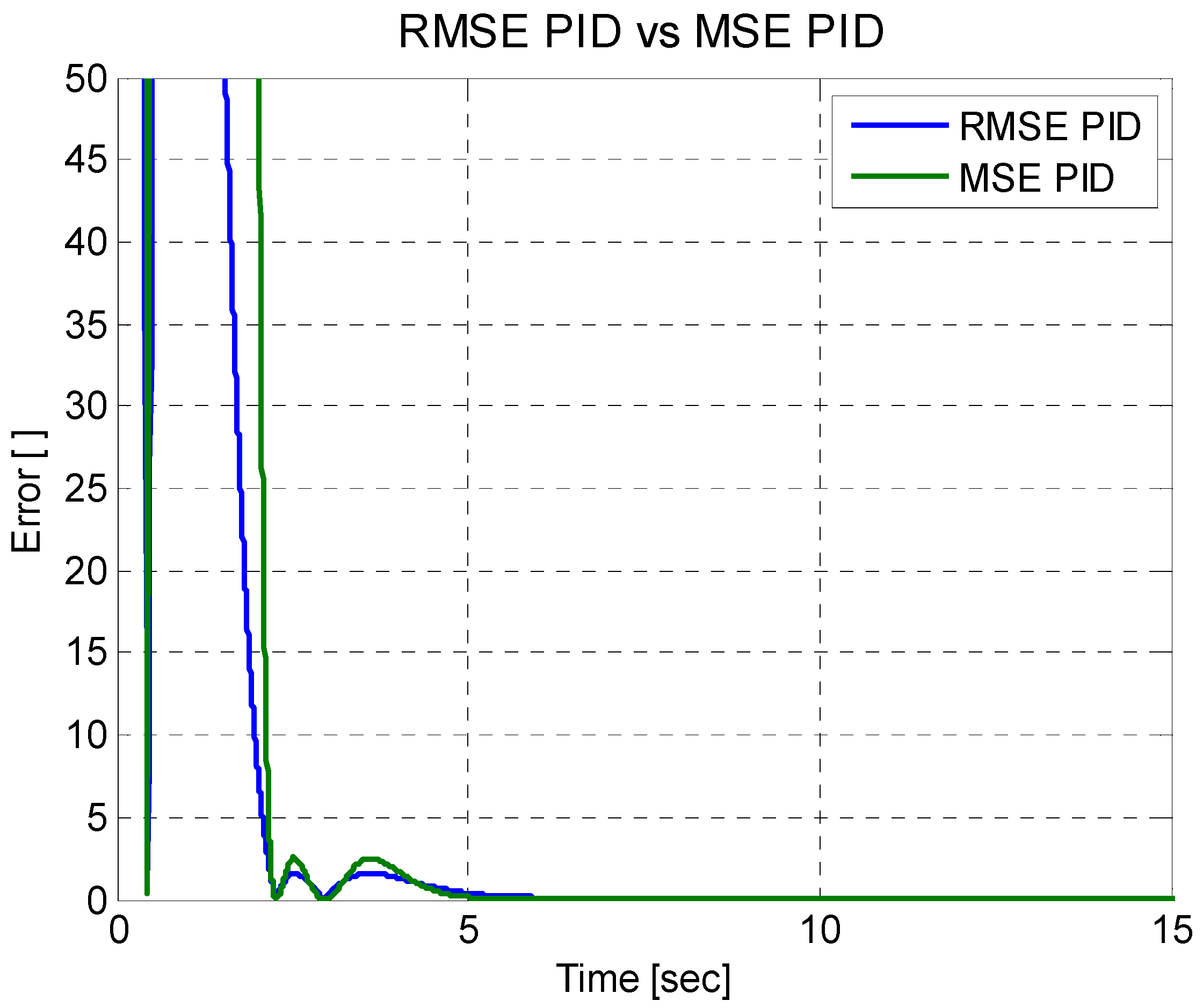 Symmetry 14 00759 g014 550