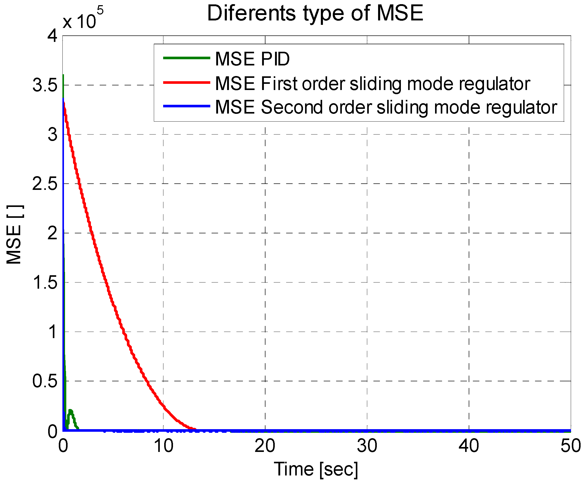 Symmetry 14 00759 g015 550