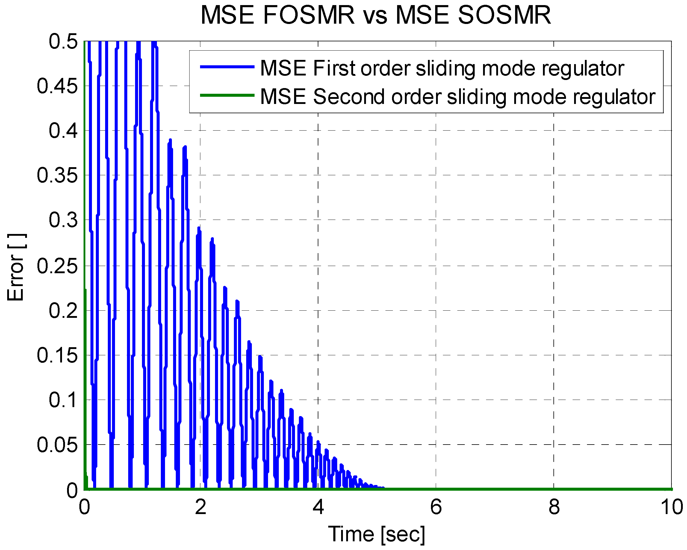 Symmetry 14 00759 g017 550