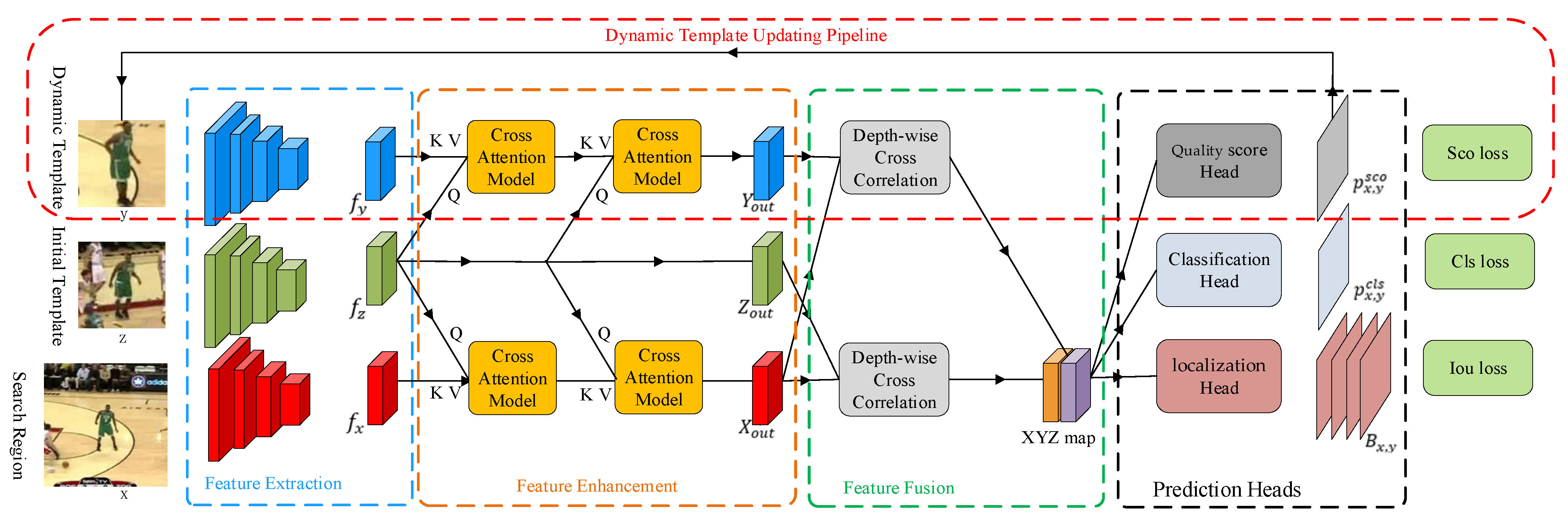 Symmetry 14 00762 g002 550