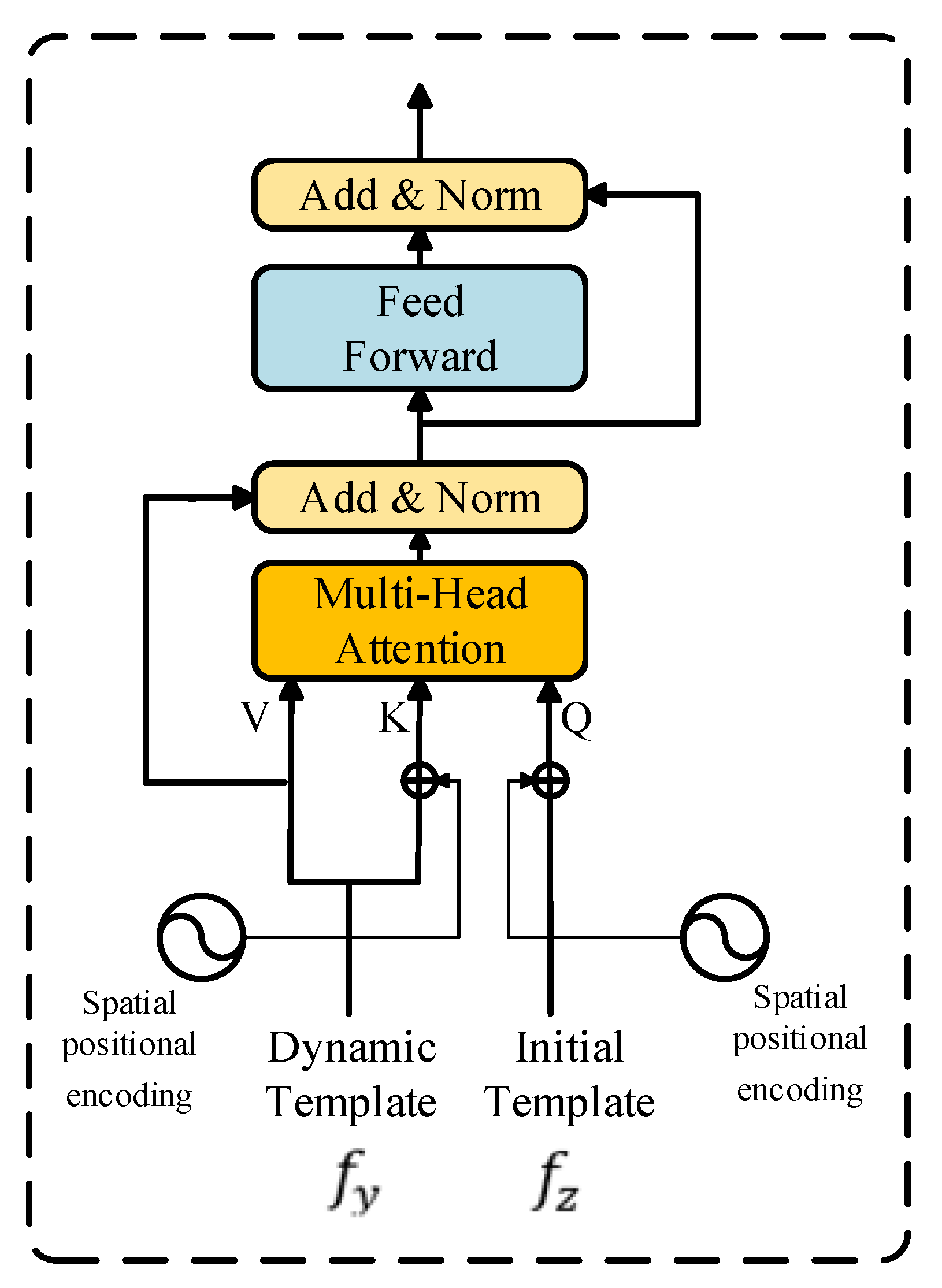 Symmetry 14 00762 g003 550