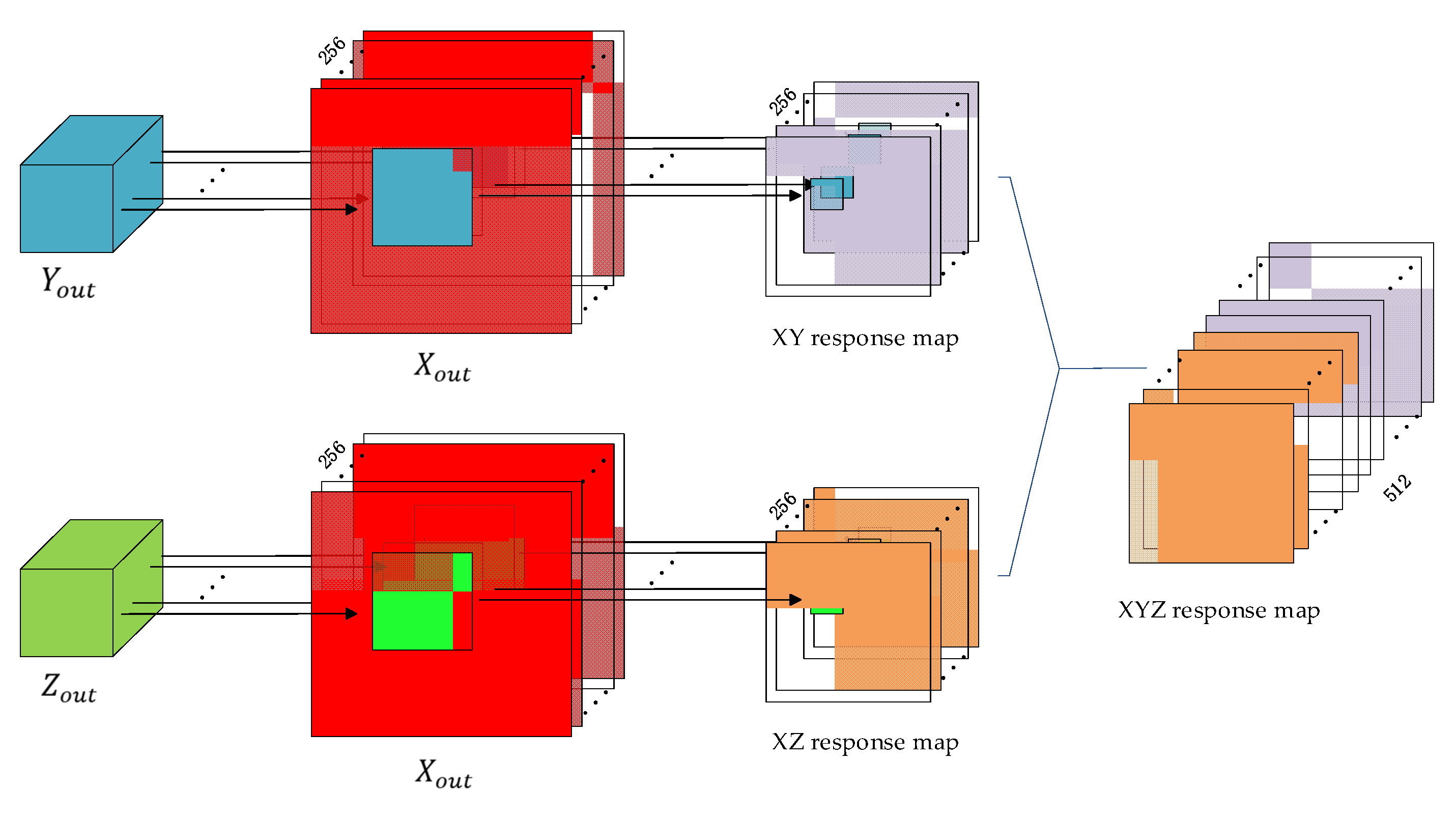 Symmetry 14 00762 g006 550