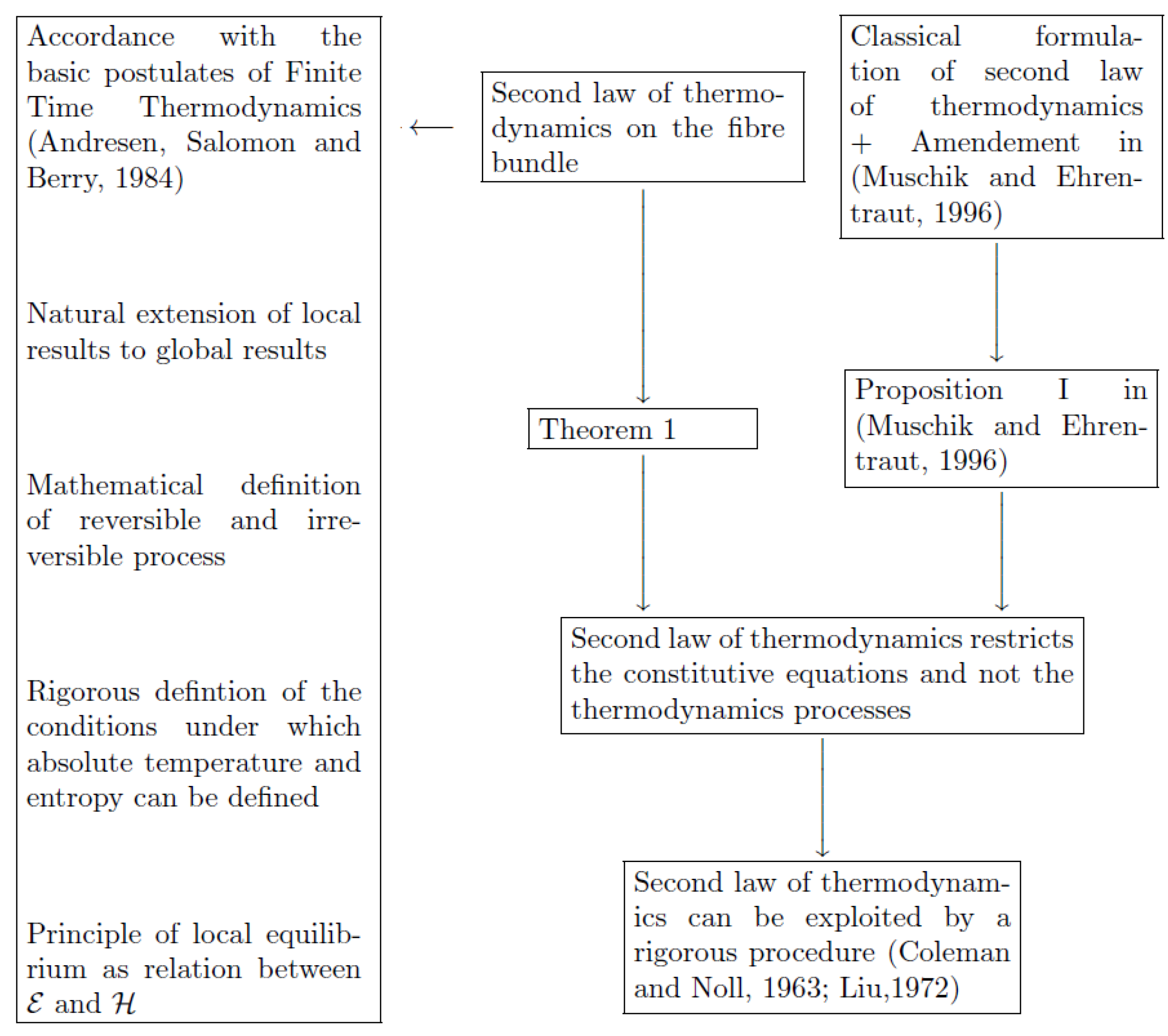 Symmetry 14 00763 g001 550