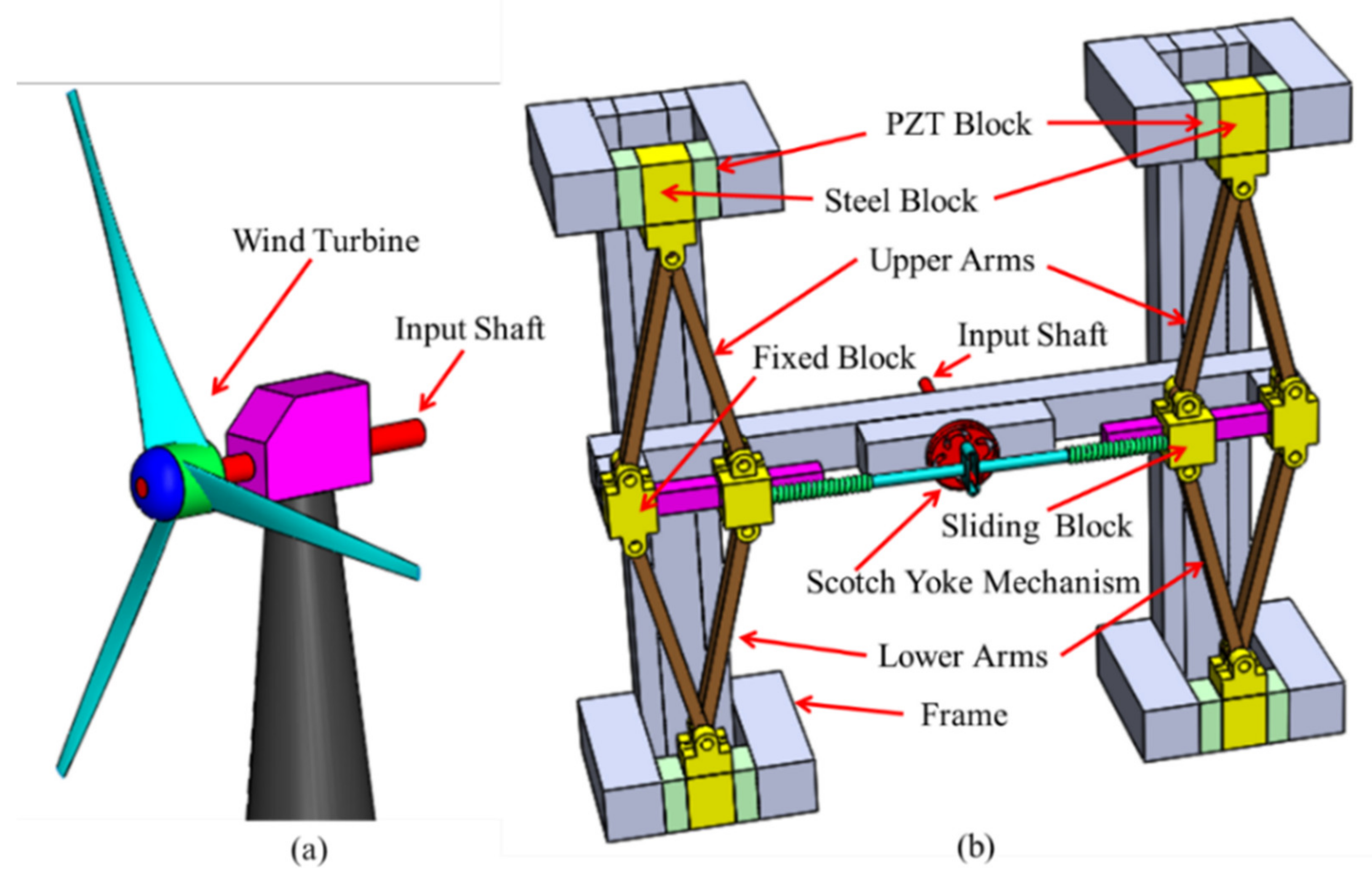 Symmetry 14 00765 g003 Symmetry 14 00765 g003