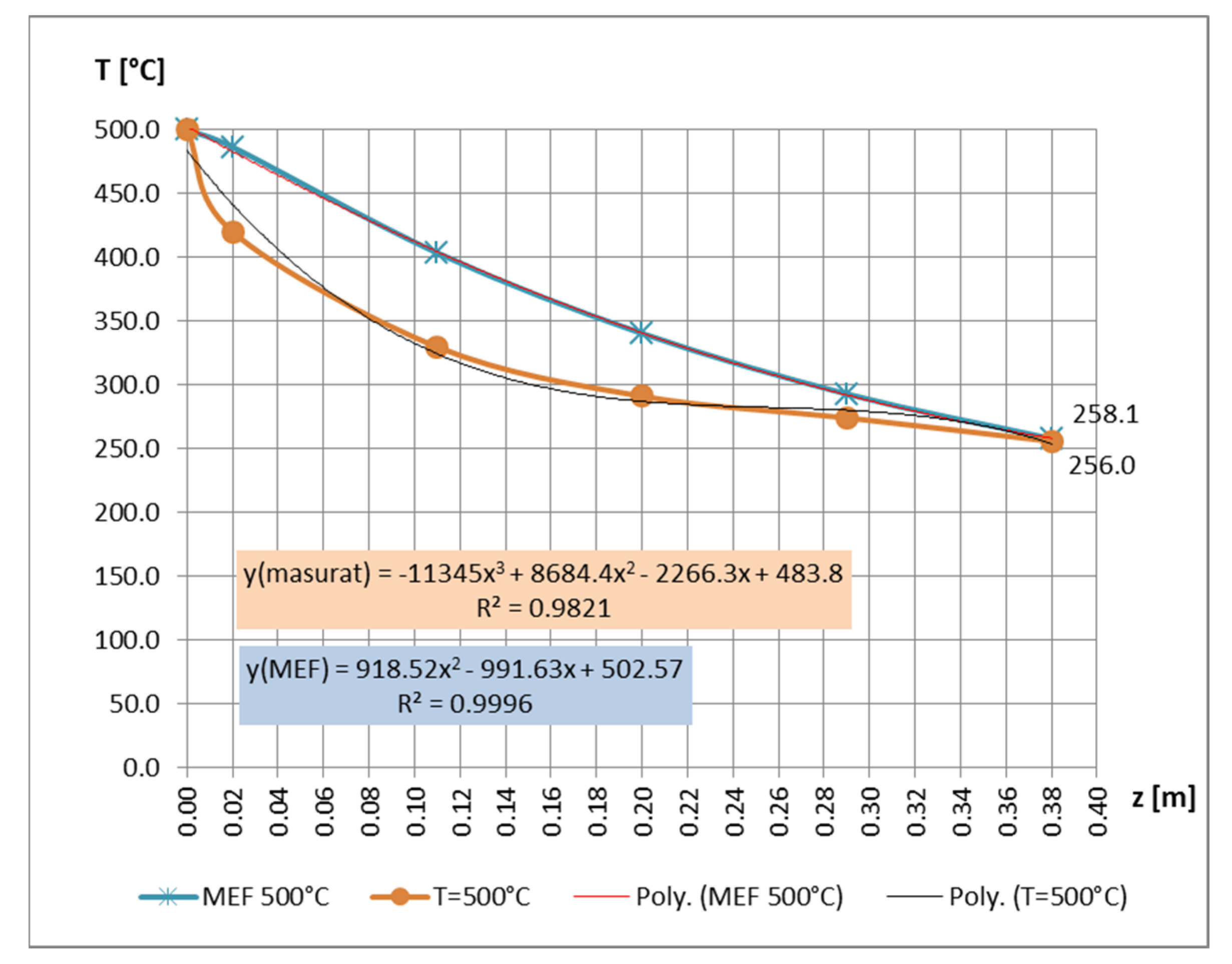 Symmetry 14 00769 g010 550
