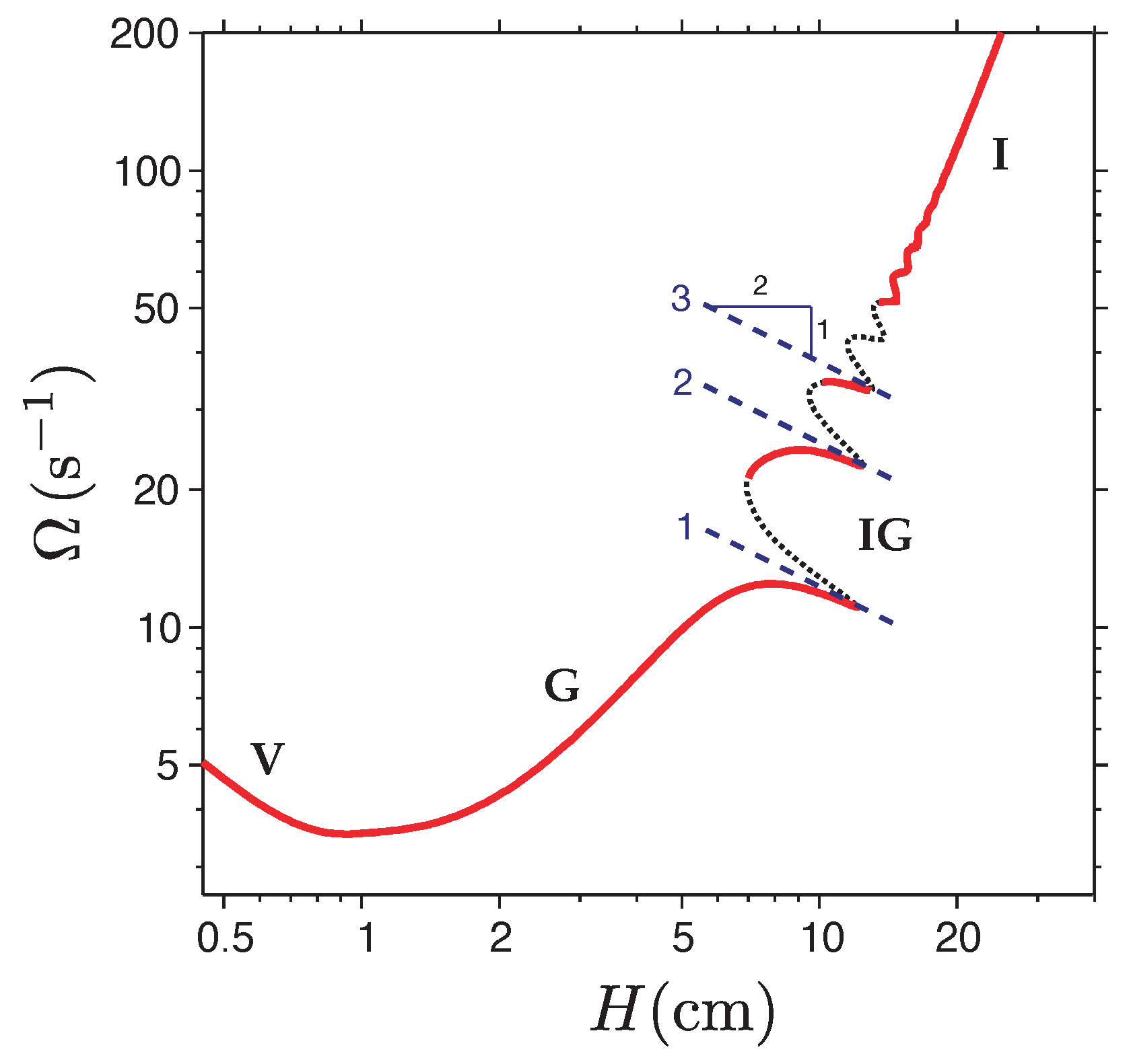 Symmetry 14 00772 g005 550