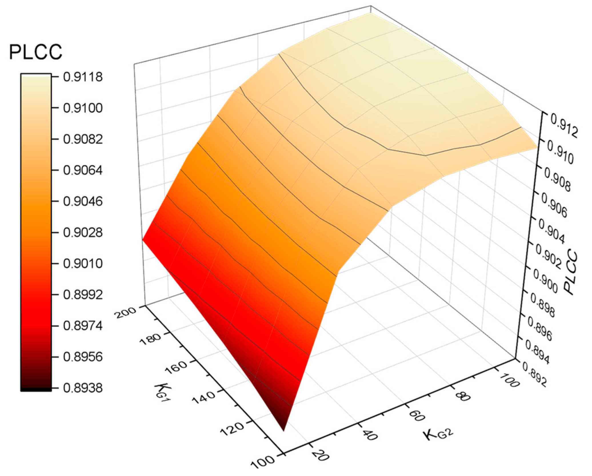 Symmetry 14 00773 g006 550
