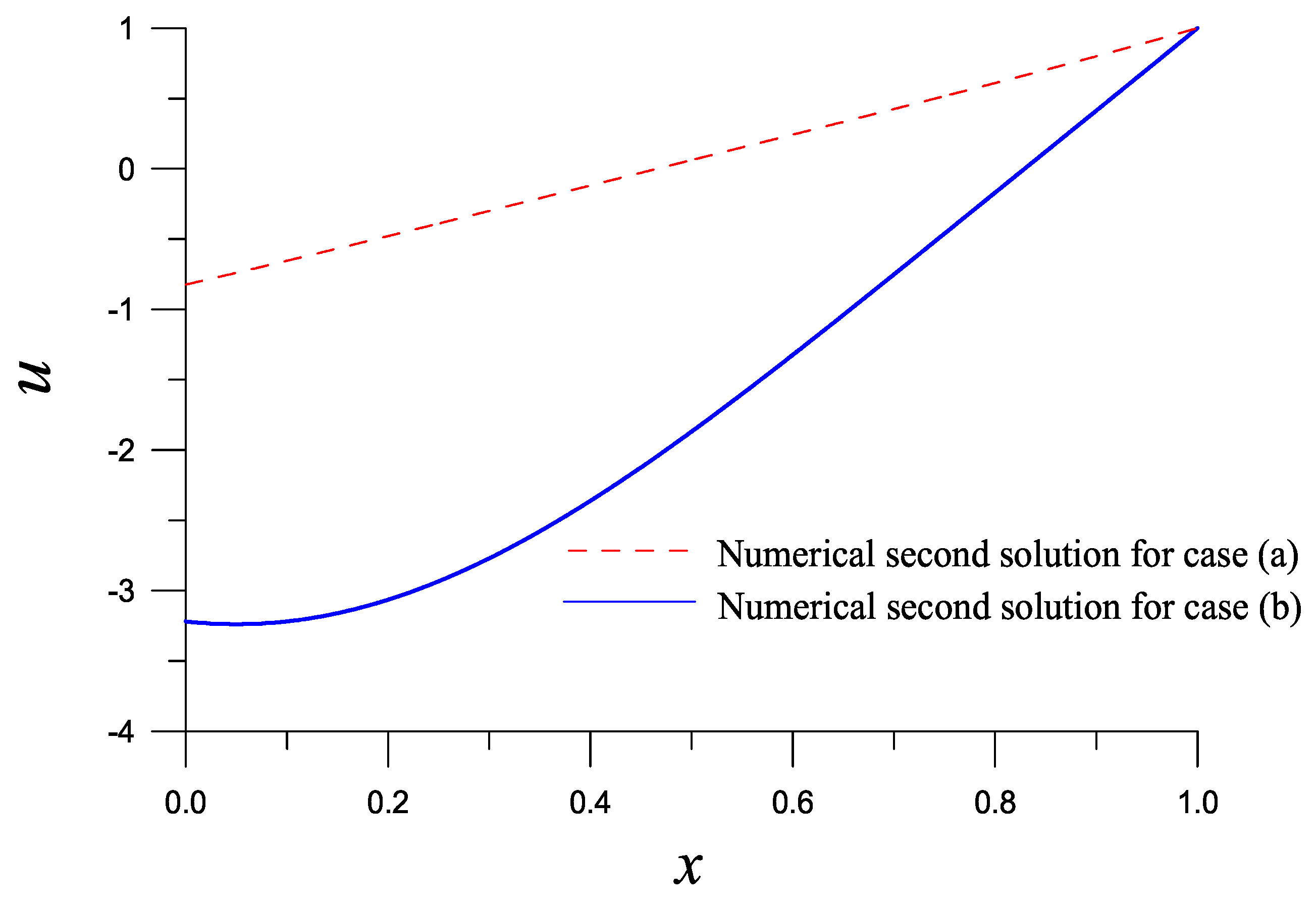 Symmetry 14 00778 g002 Symmetry 14 00778 g002