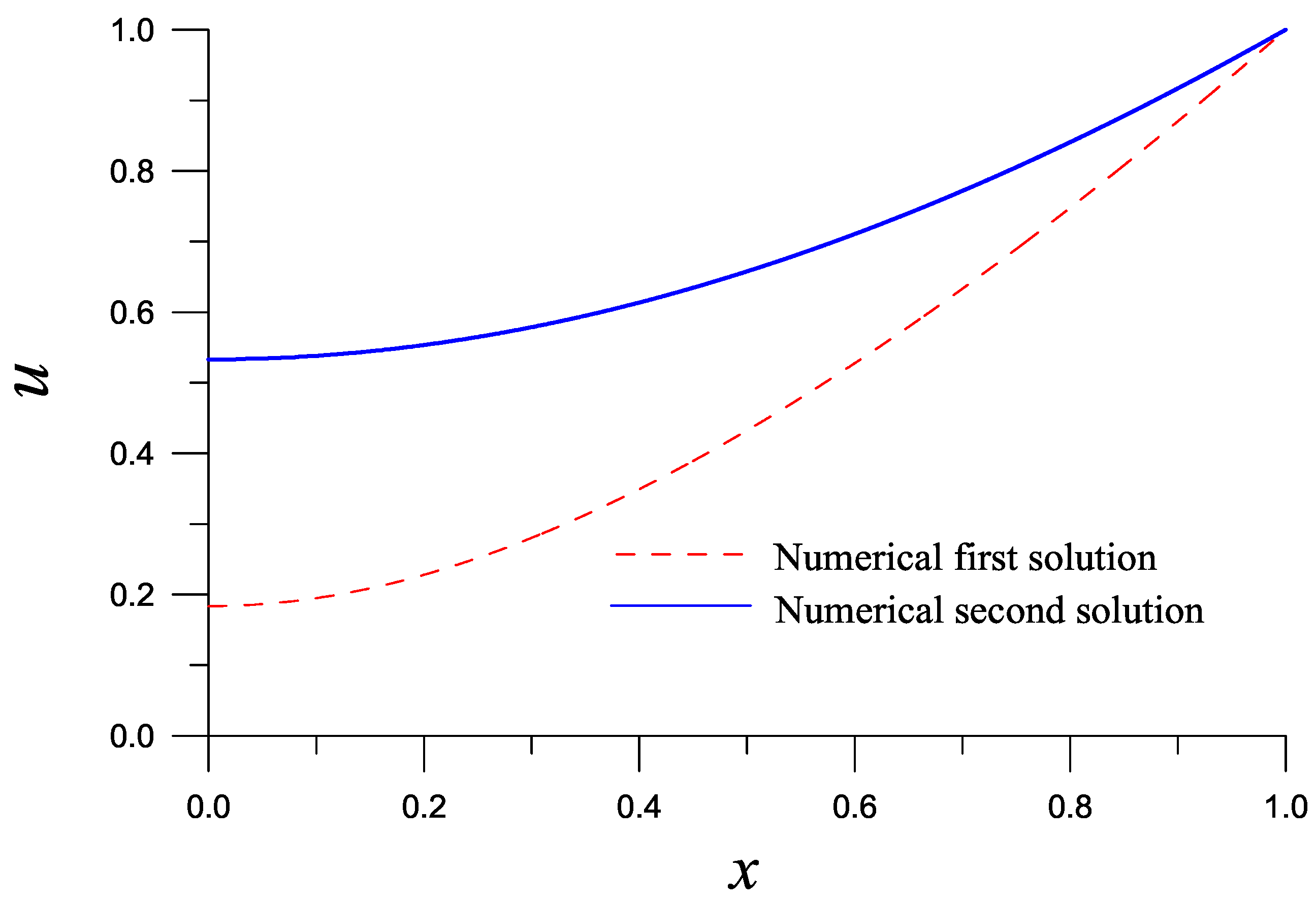 Symmetry 14 00778 g004 Symmetry 14 00778 g004