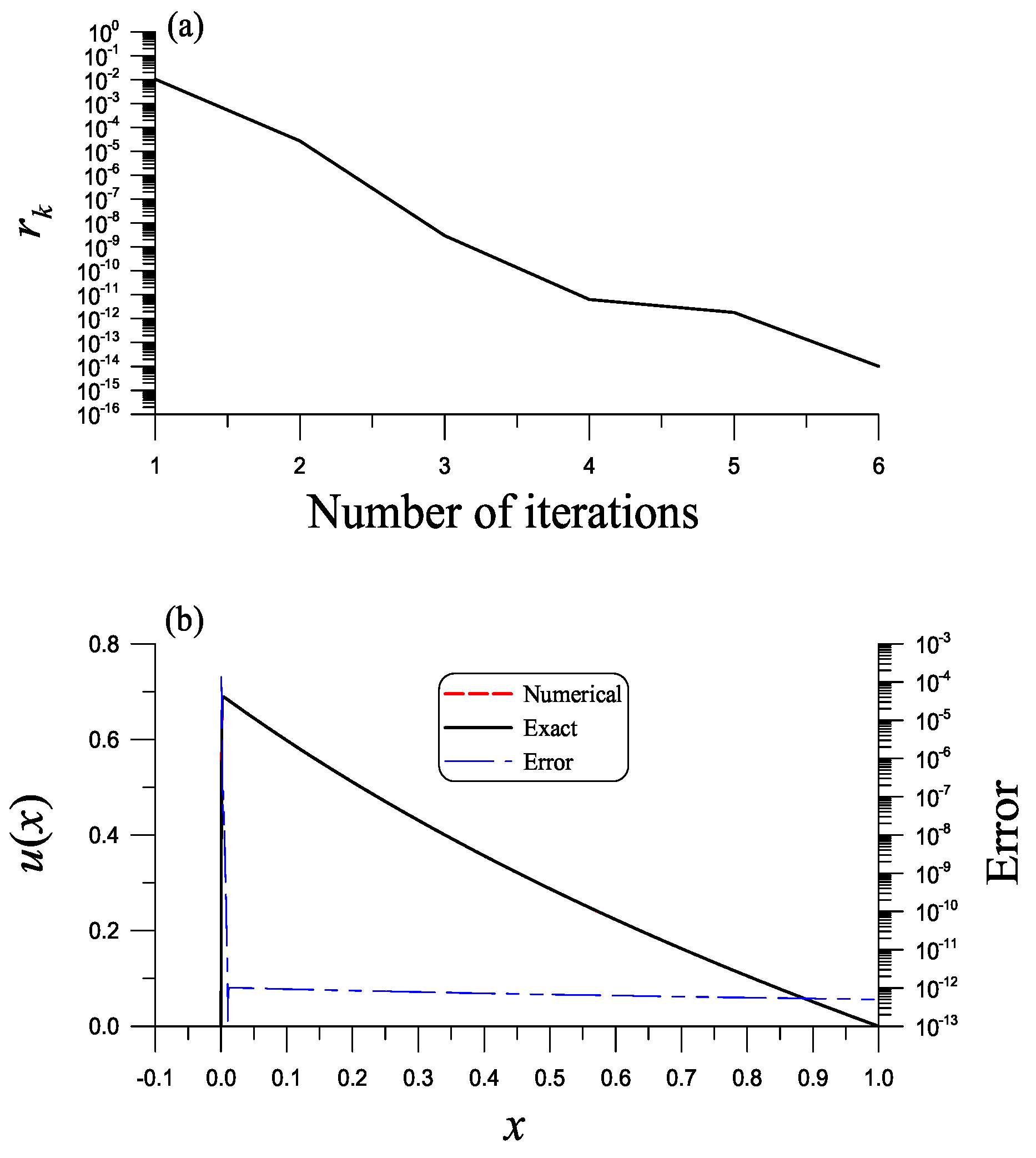 Symmetry 14 00778 g006 Symmetry 14 00778 g006