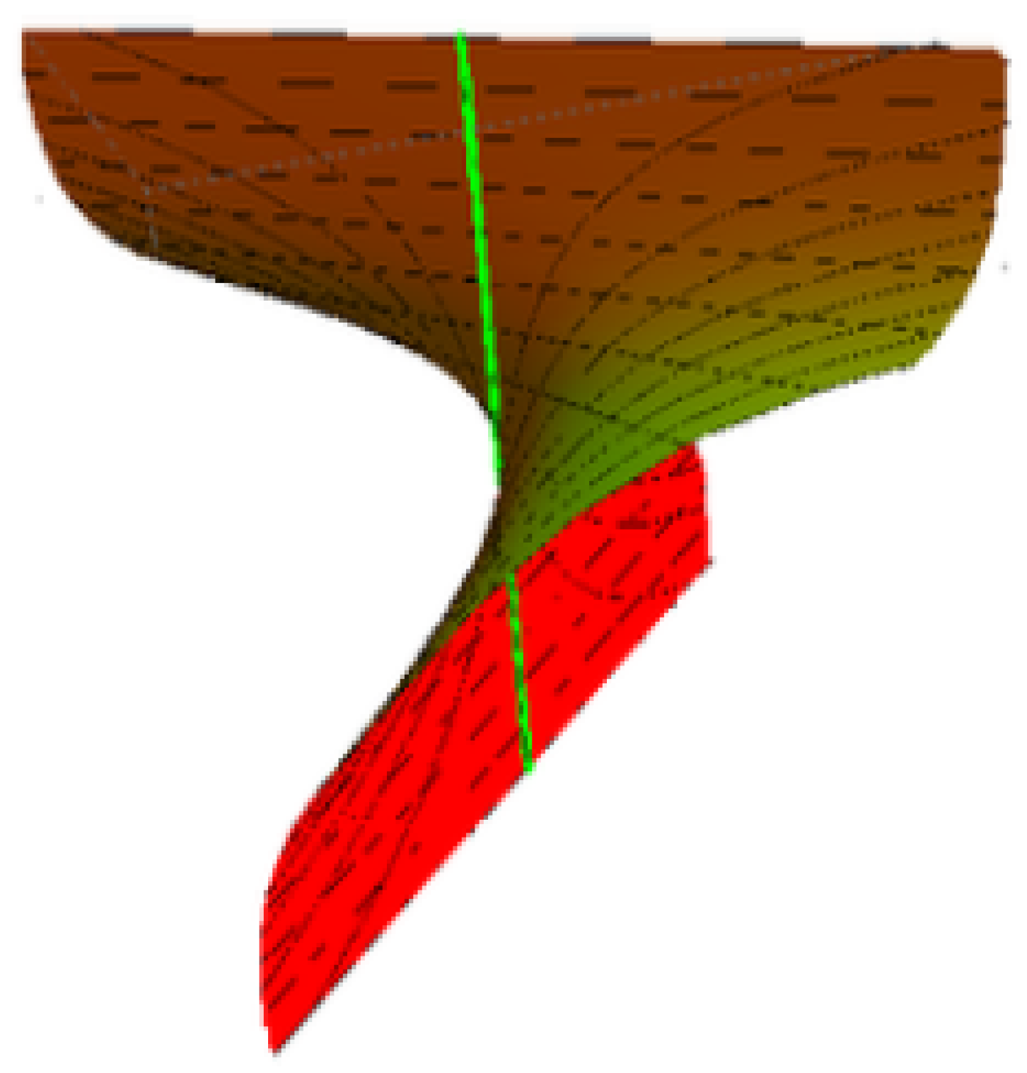 Symmetry 14 00783 g002 550
