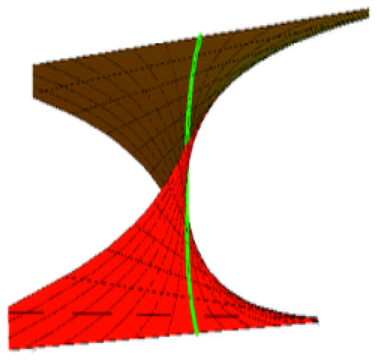 Symmetry 14 00783 g003 550
