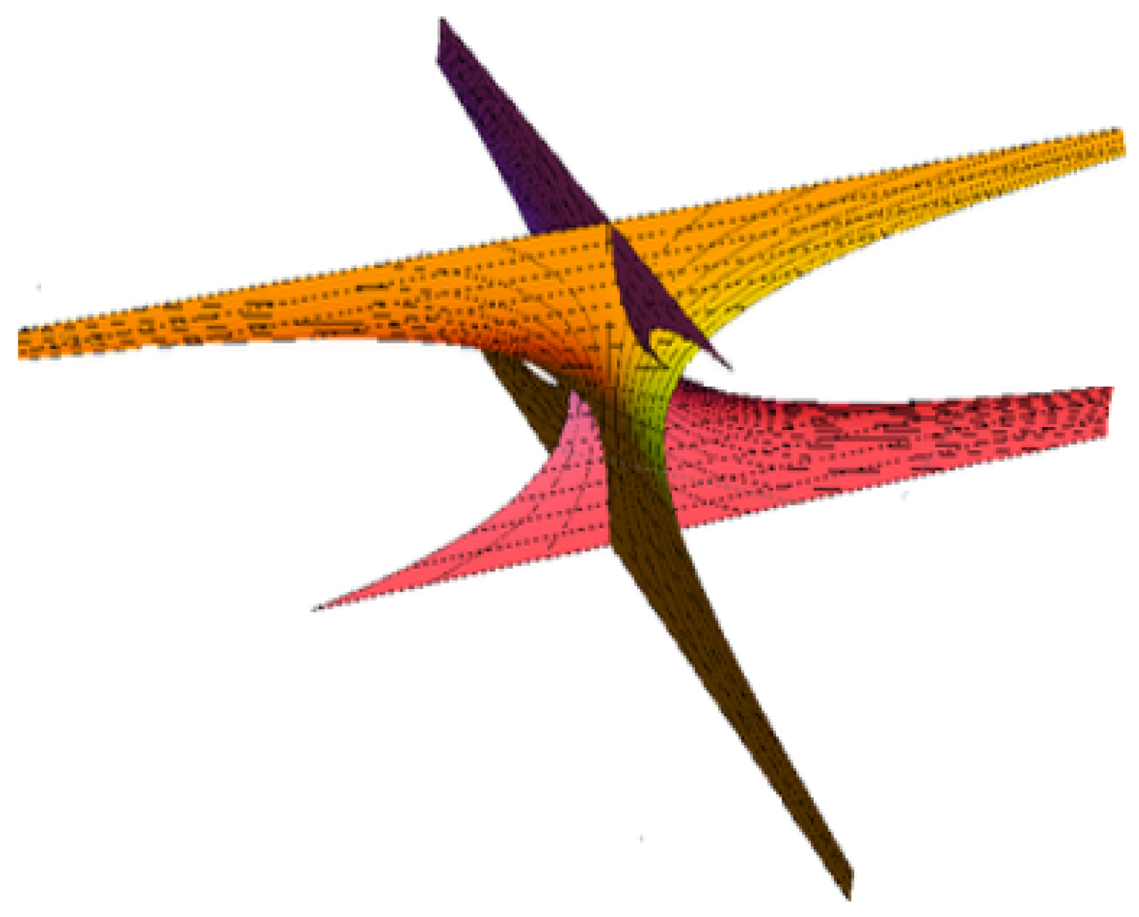 Symmetry 14 00783 g004 550