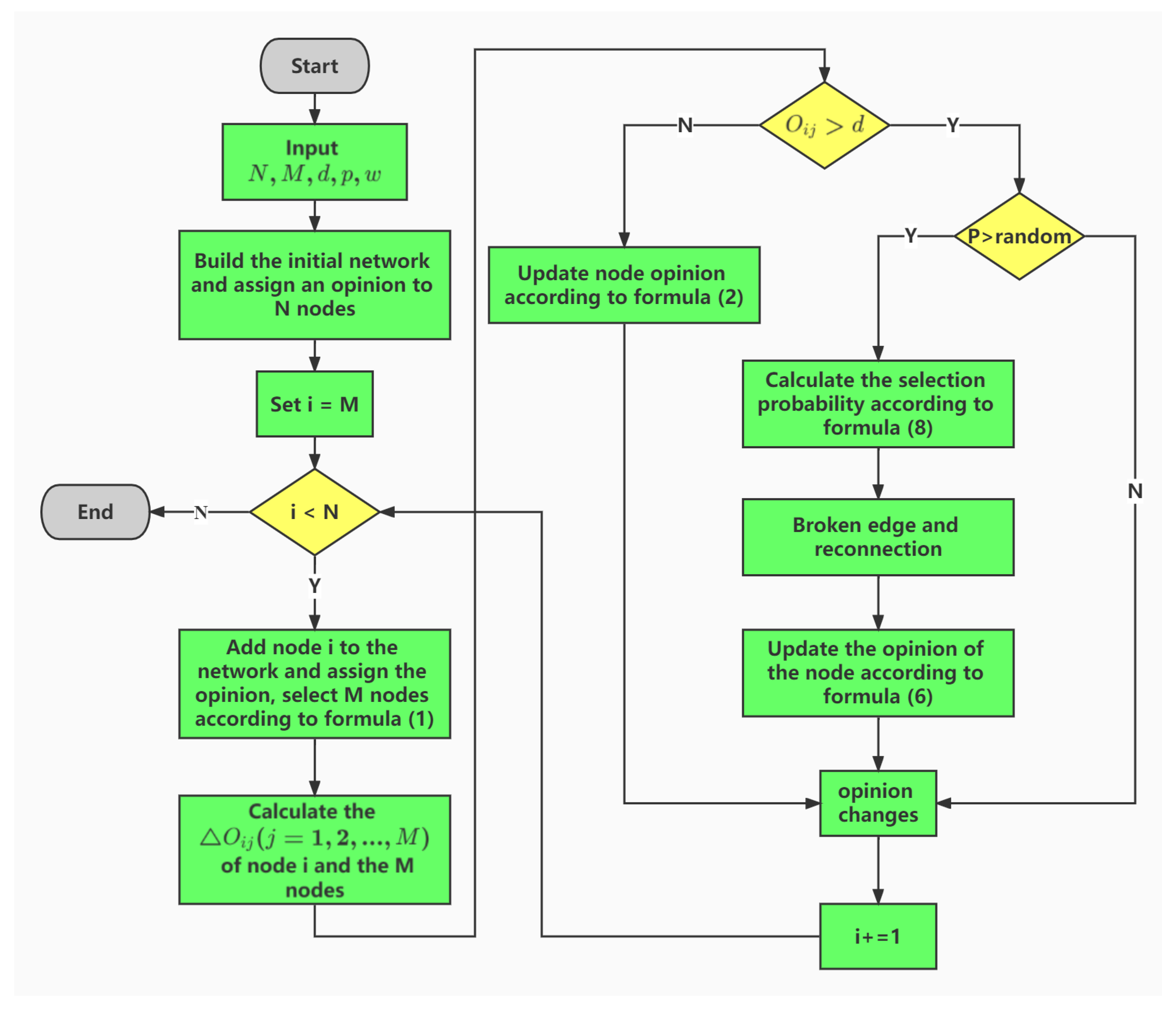 Symmetry 14 00789 g002