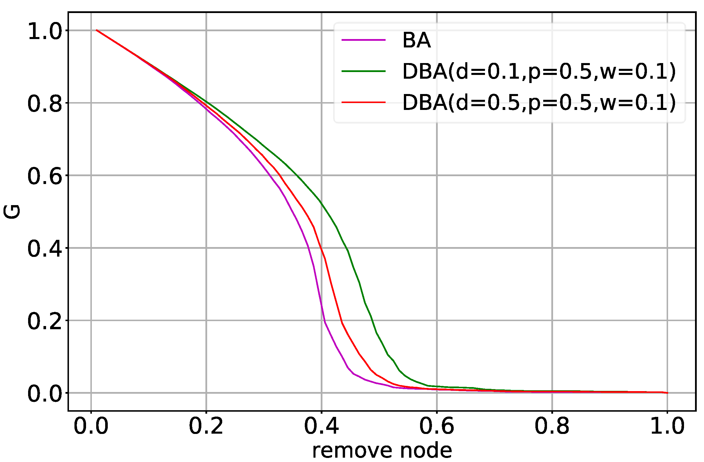 Symmetry 14 00789 g003