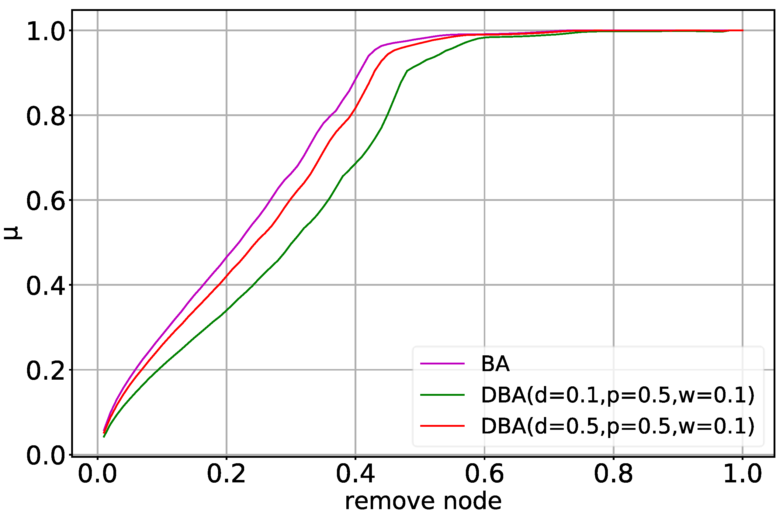 Symmetry 14 00789 g006