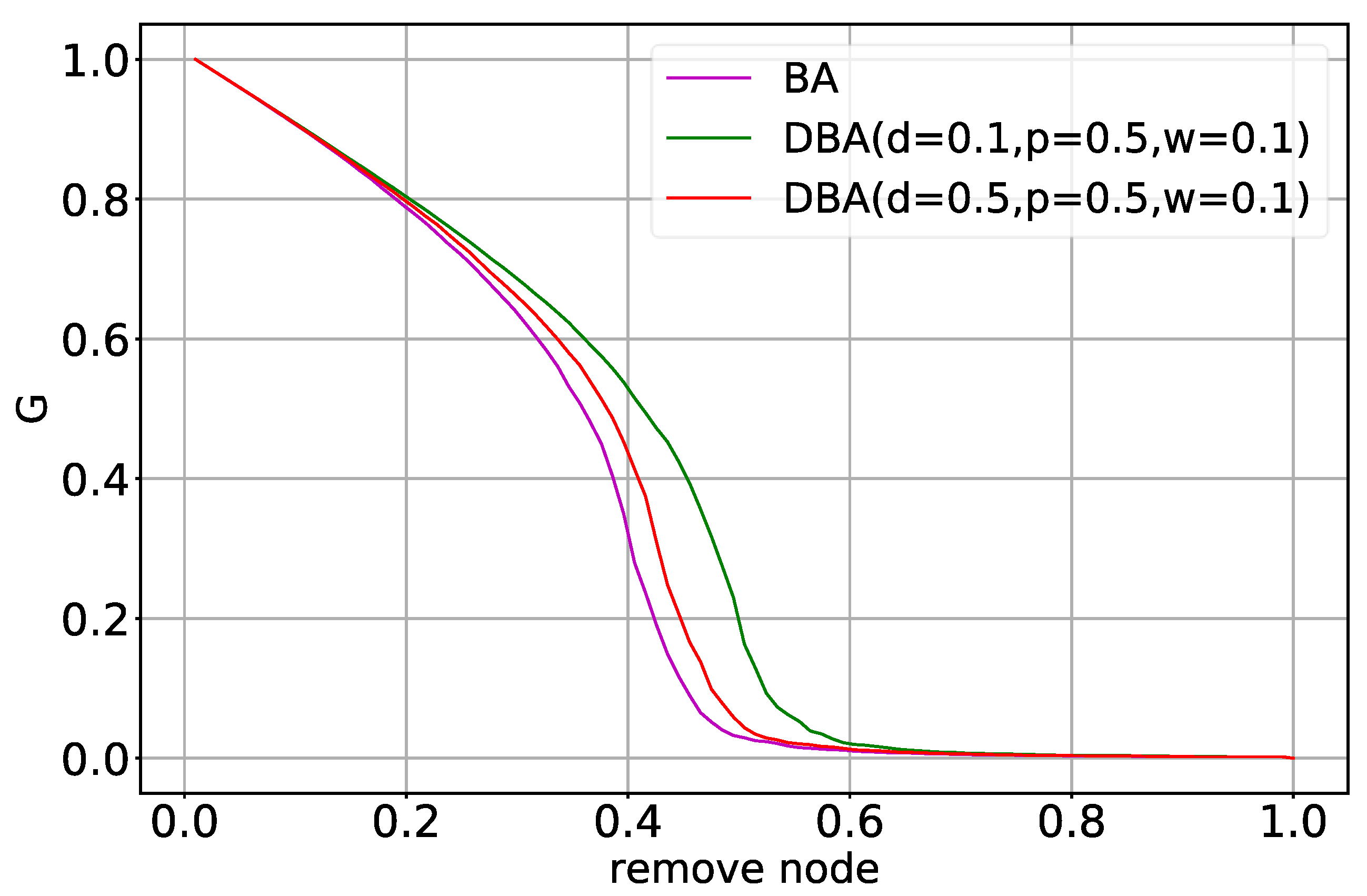 Symmetry 14 00789 g007