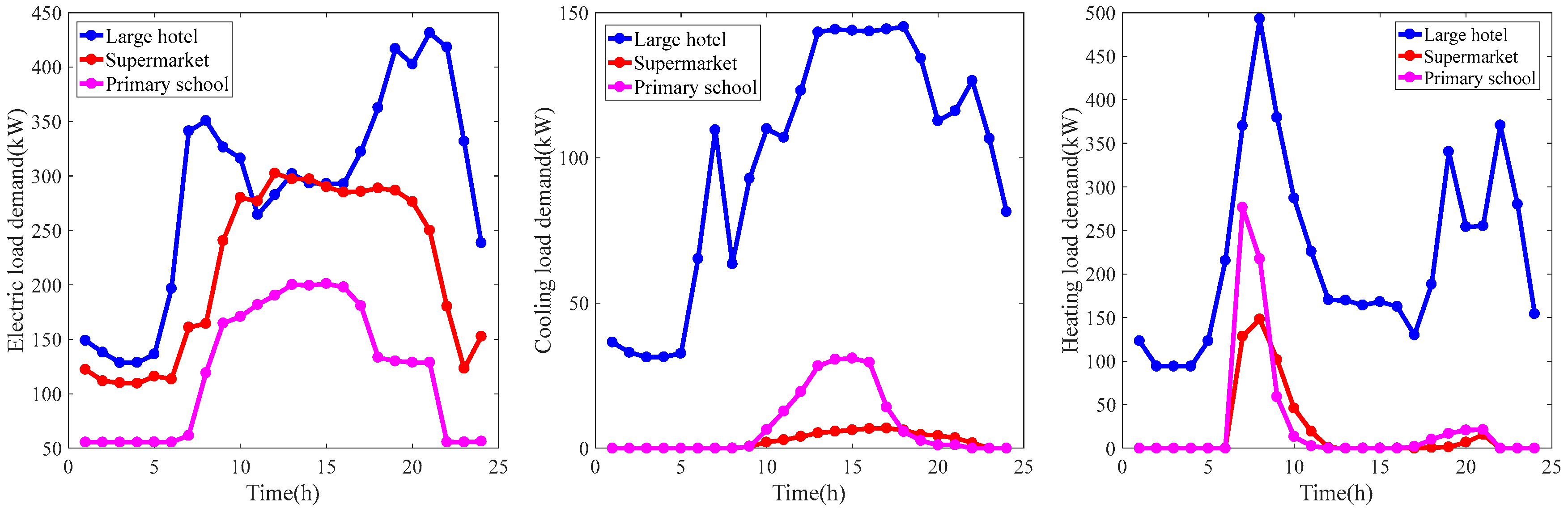 Symmetry 14 00791 g003 550