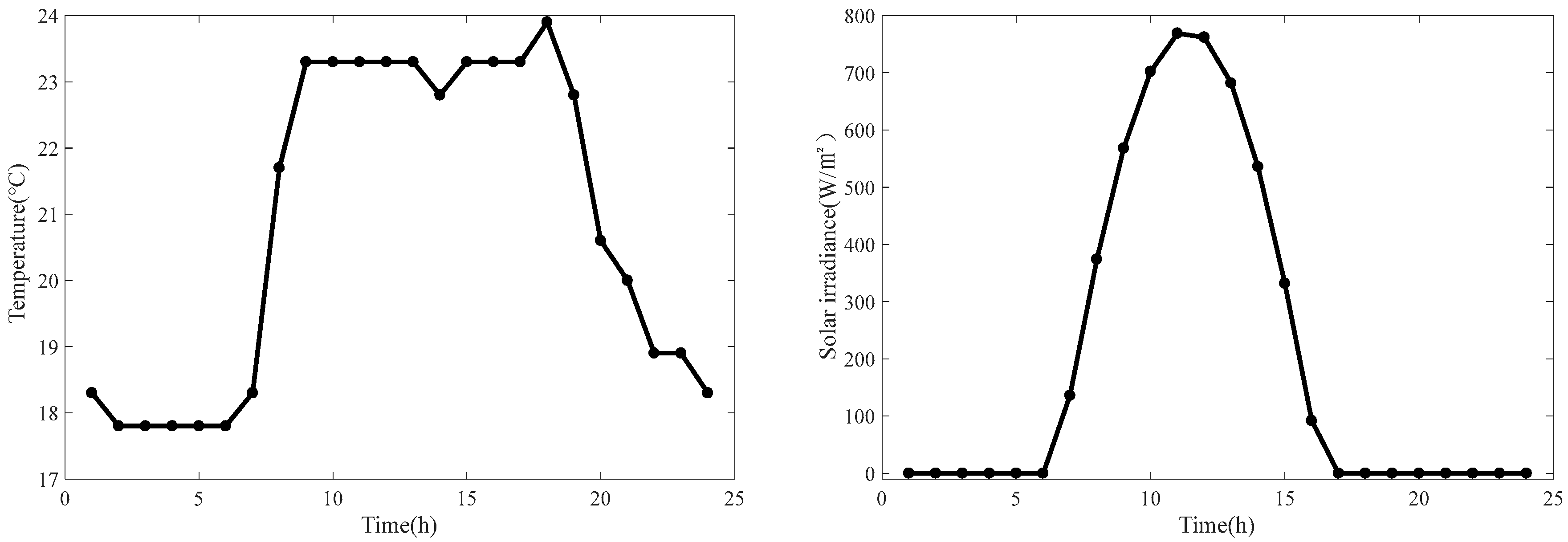 Symmetry 14 00791 g004 550