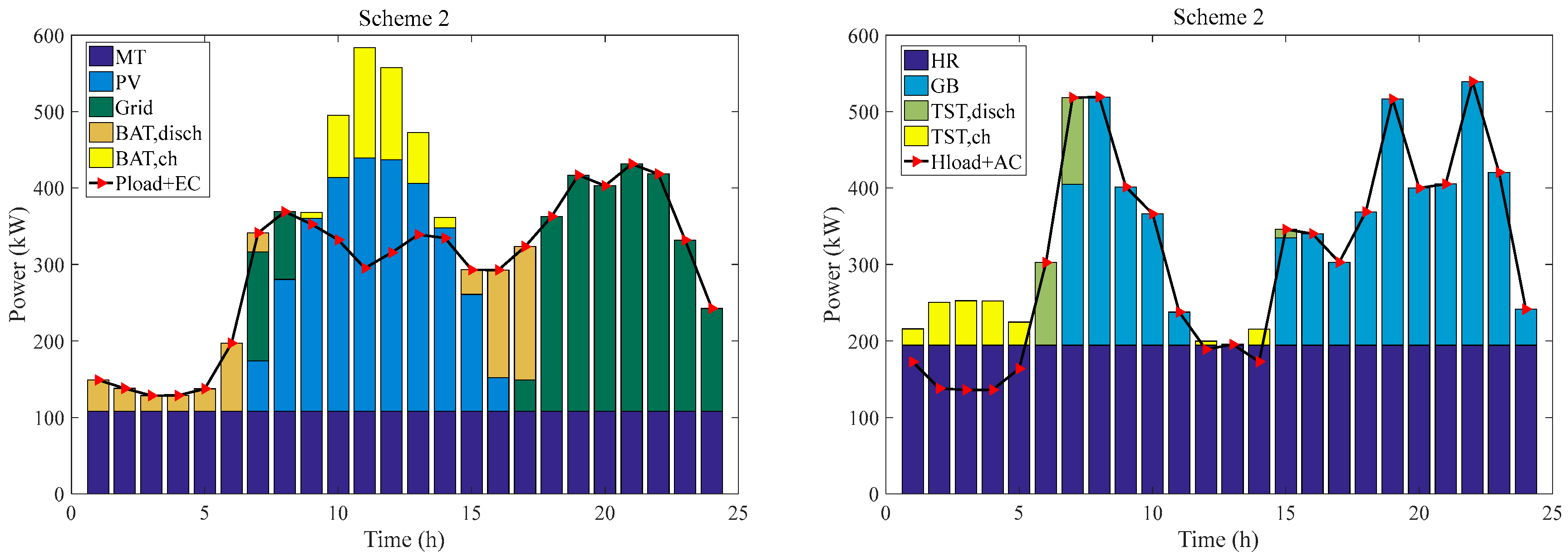 Symmetry 14 00791 g009 550
