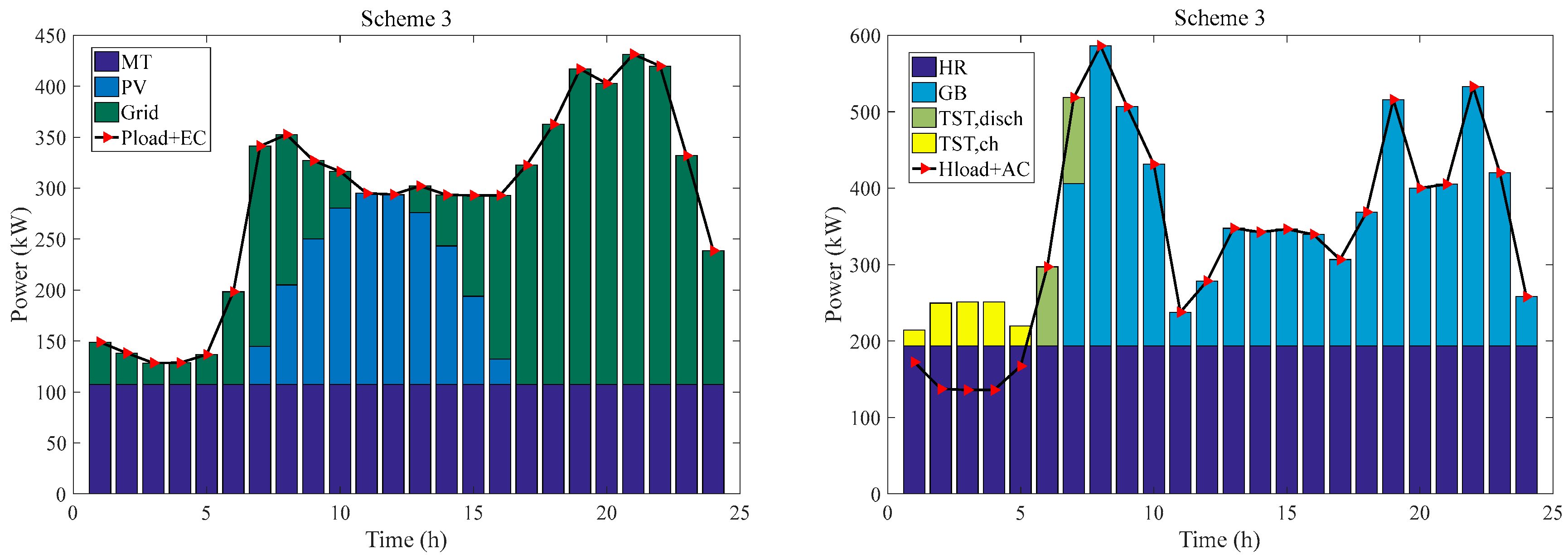 Symmetry 14 00791 g010 550