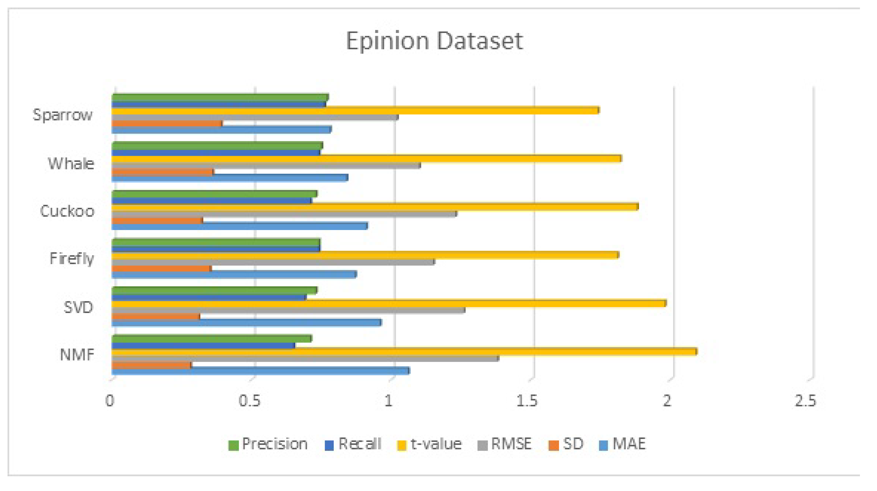 Symmetry 14 00793 g007