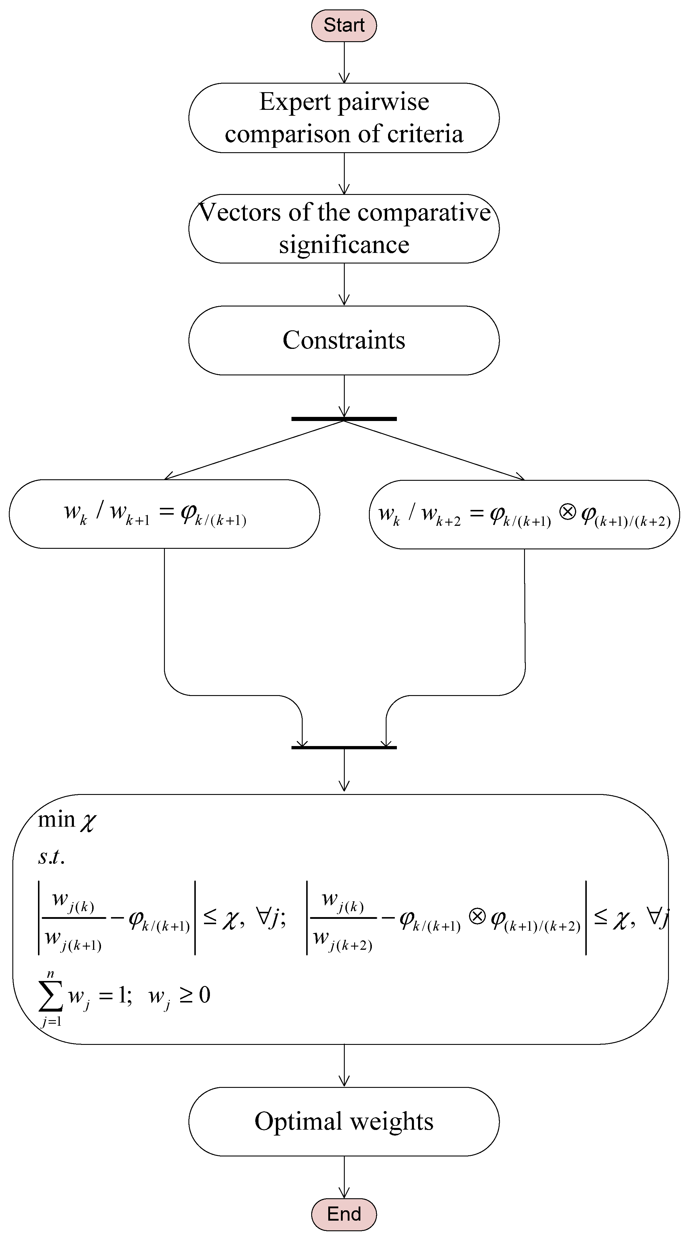 Symmetry 14 00794 g001