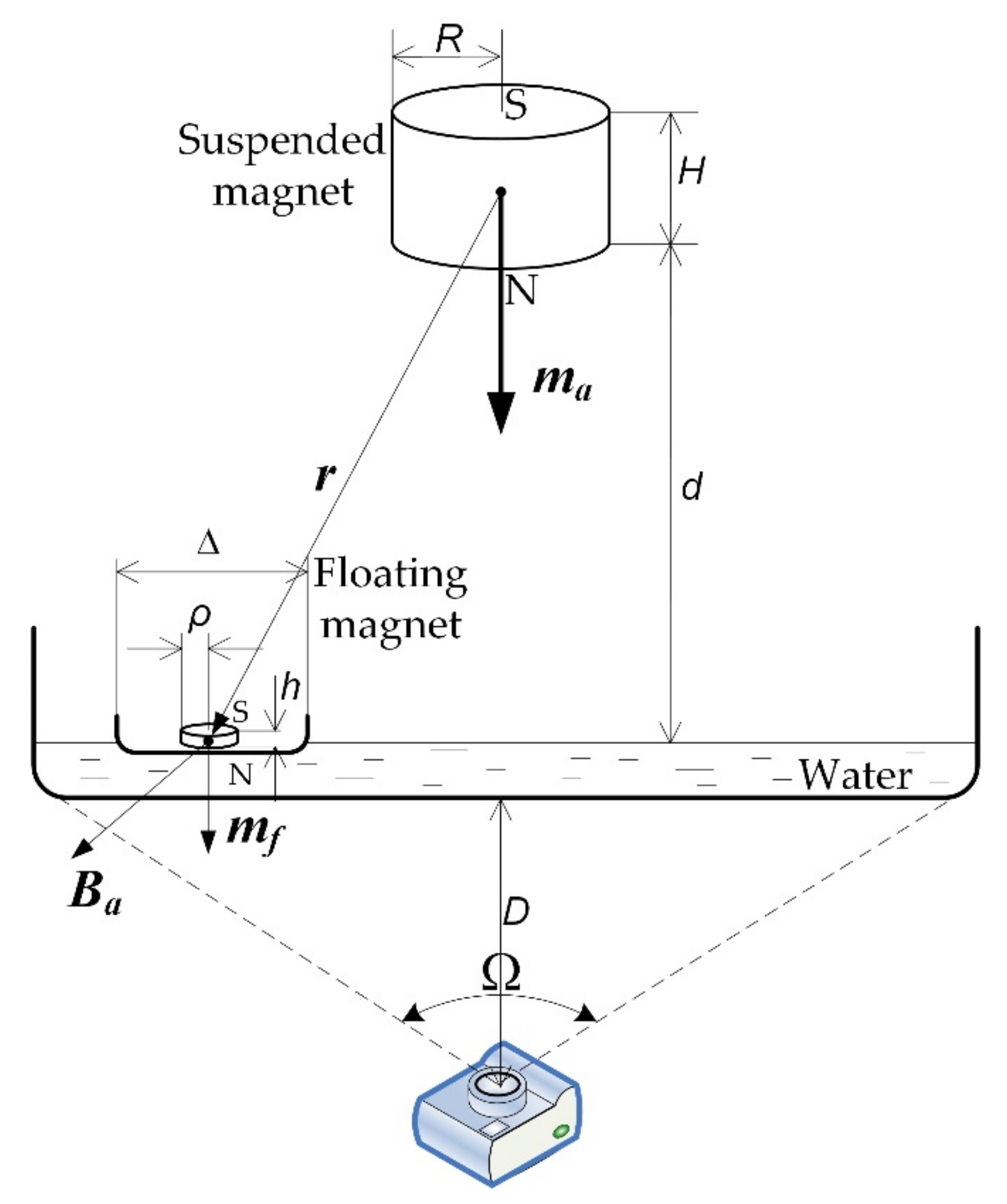 Symmetry Free FullText Equilibrium Patterns of
