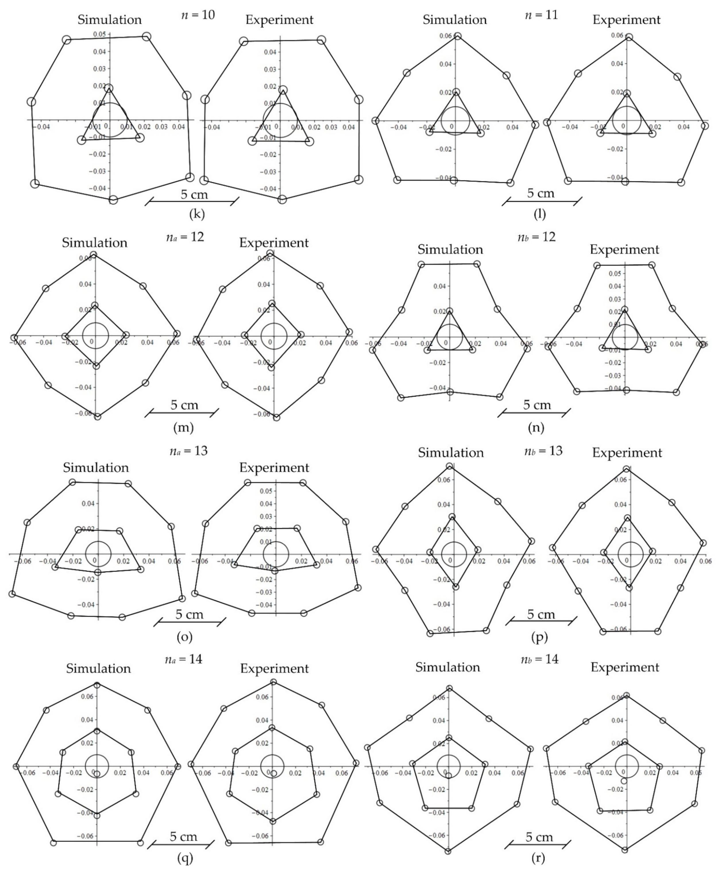 Symmetry 14 00795 g005b