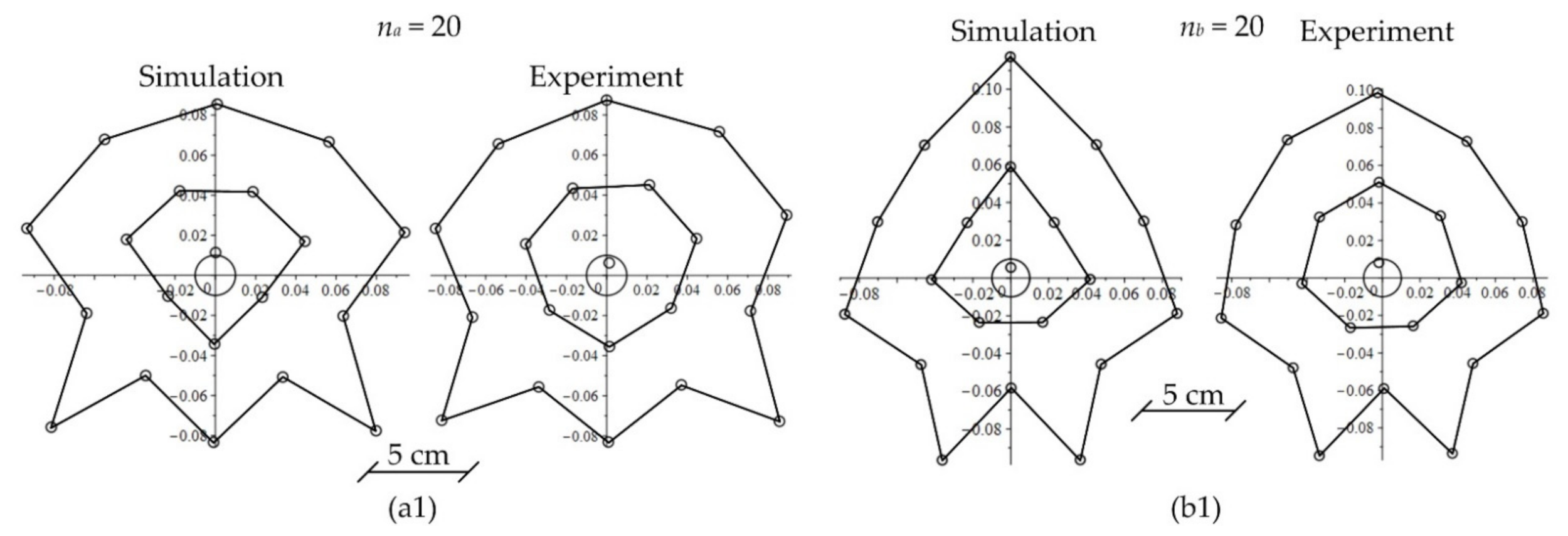 Symmetry 14 00795 g005d