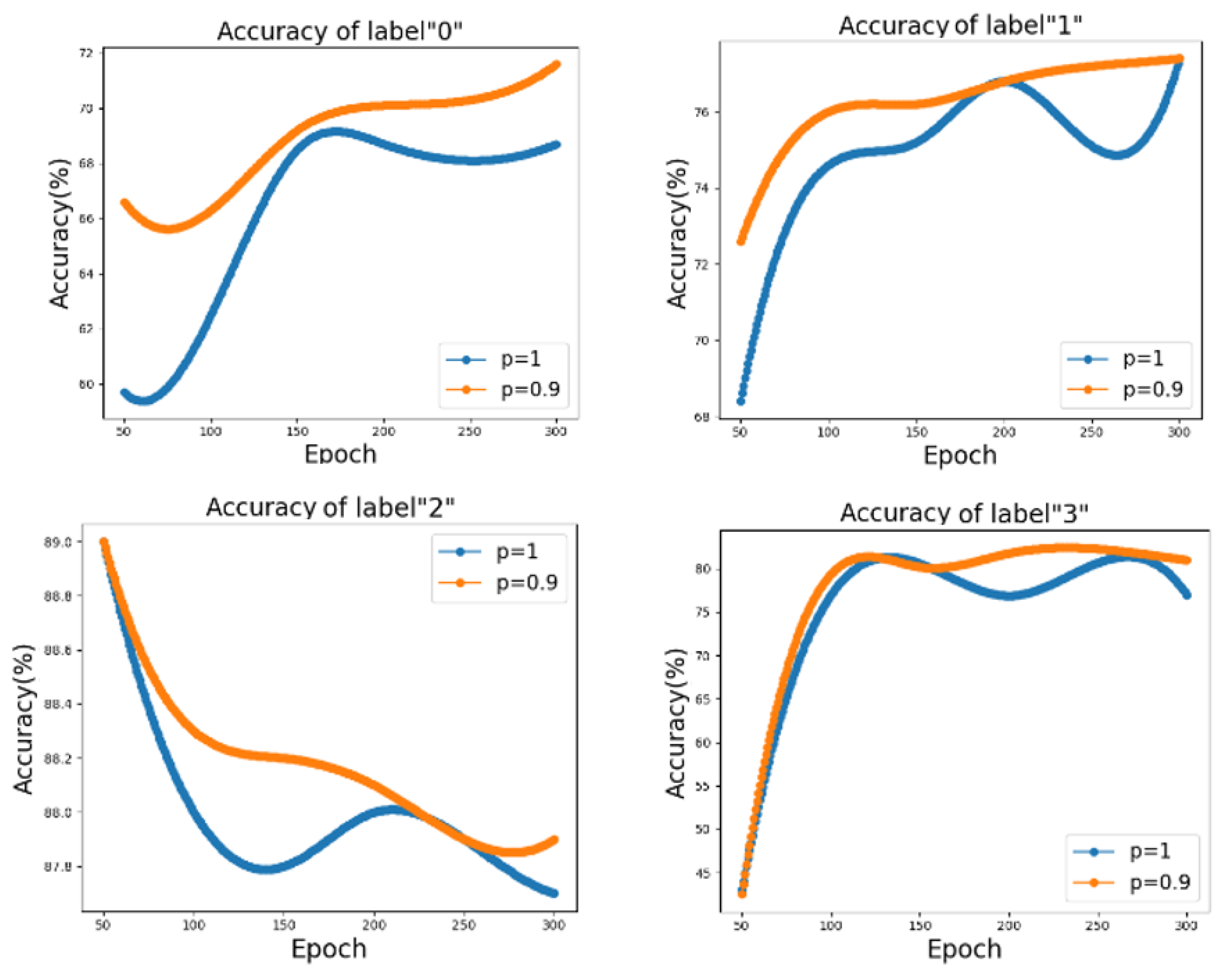 Symmetry 14 00798 g009