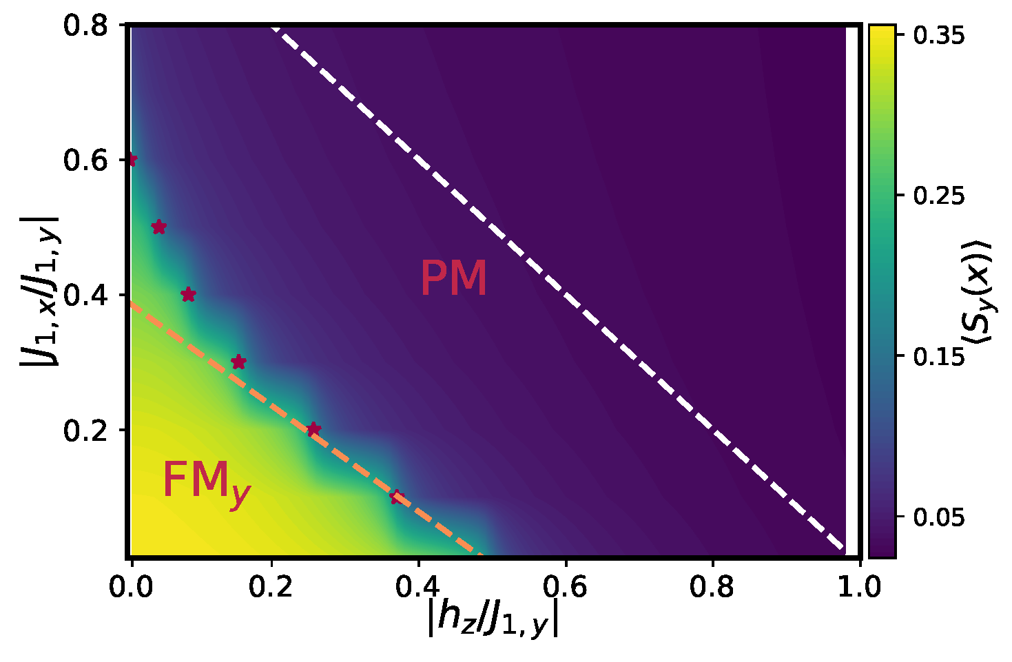 Symmetry 14 00799 g008
