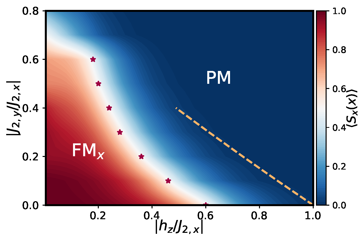 Symmetry 14 00799 g010