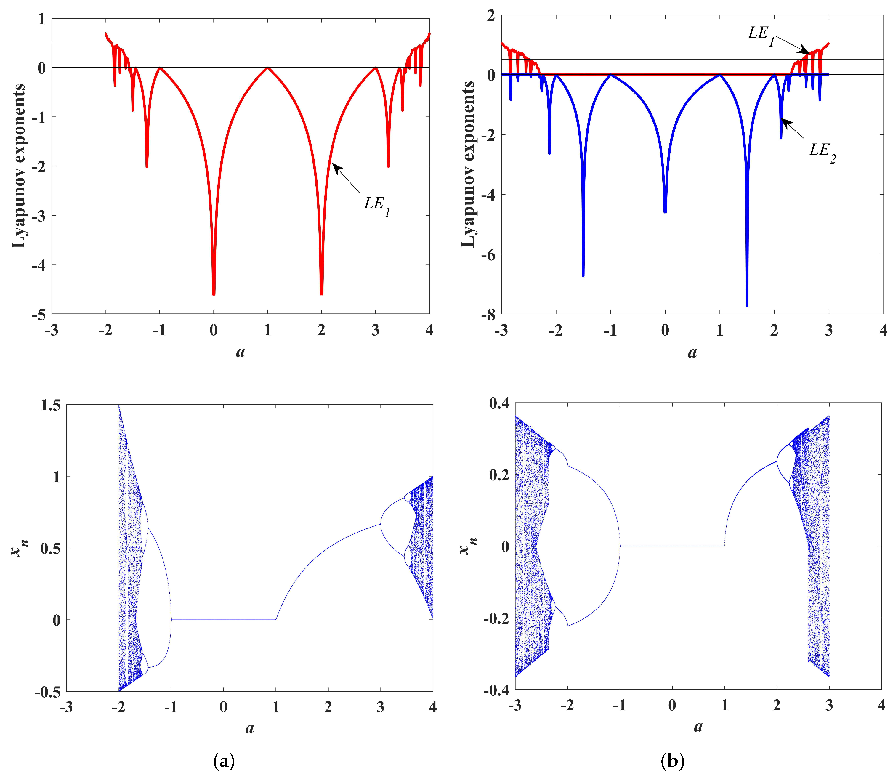 Two Modified Chaotic Maps Based on Discrete Memristor Model