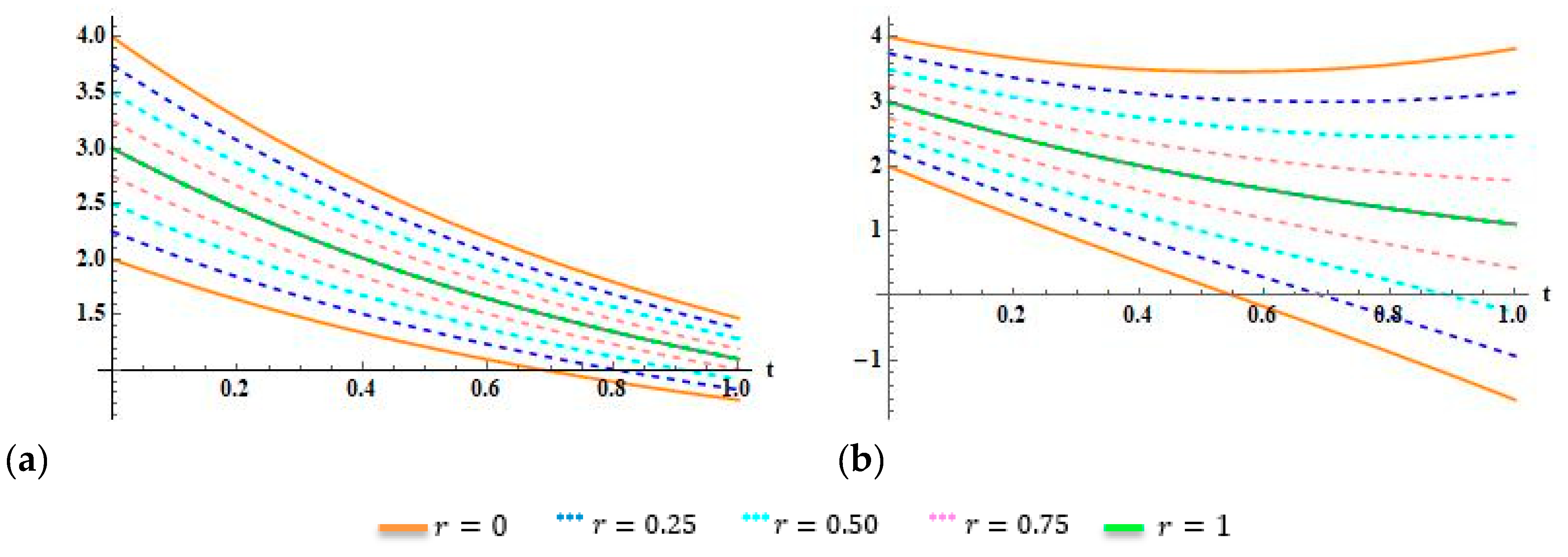 Symmetry 14 00804 g002 550