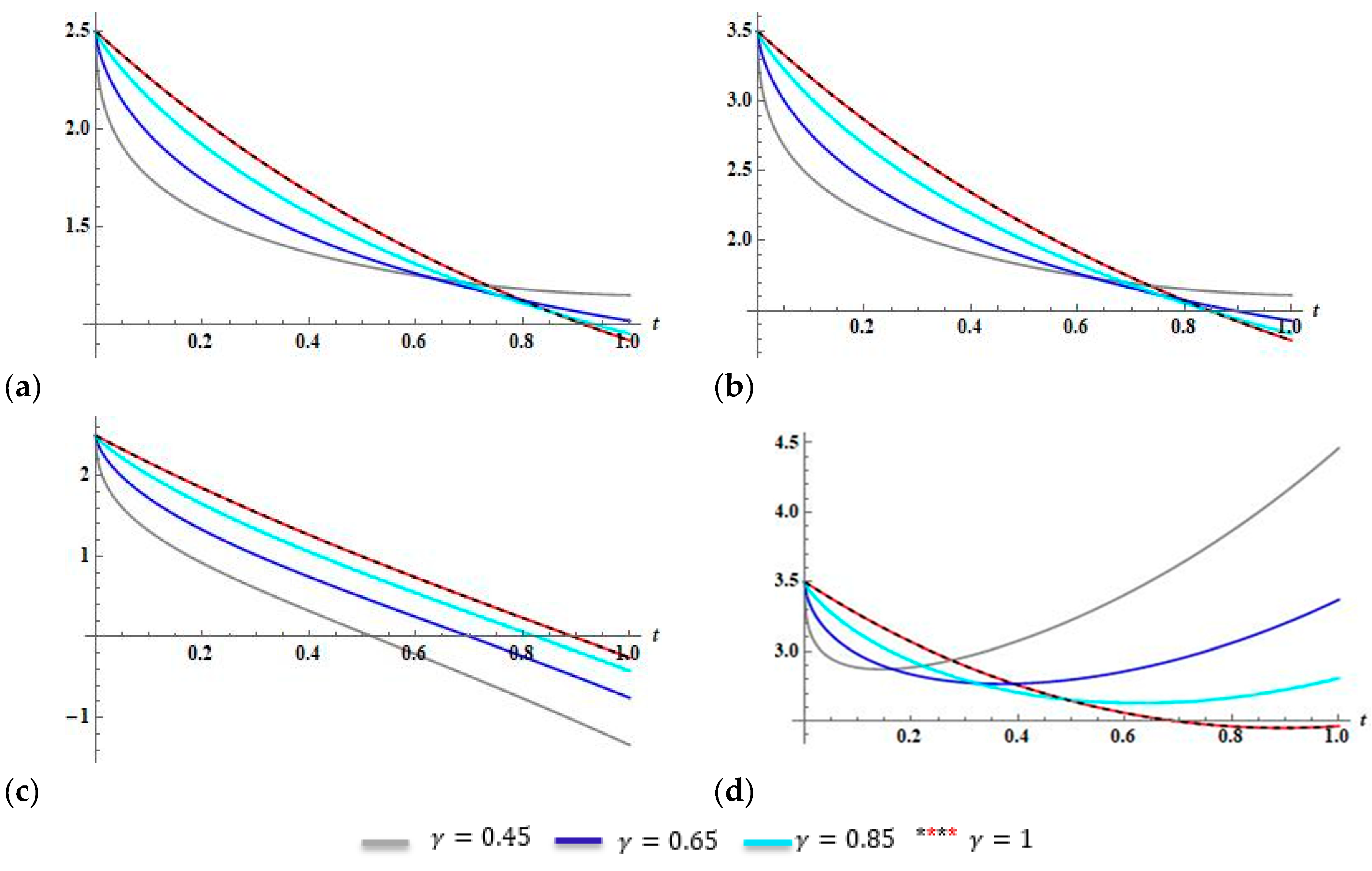 Symmetry 14 00804 g003 550