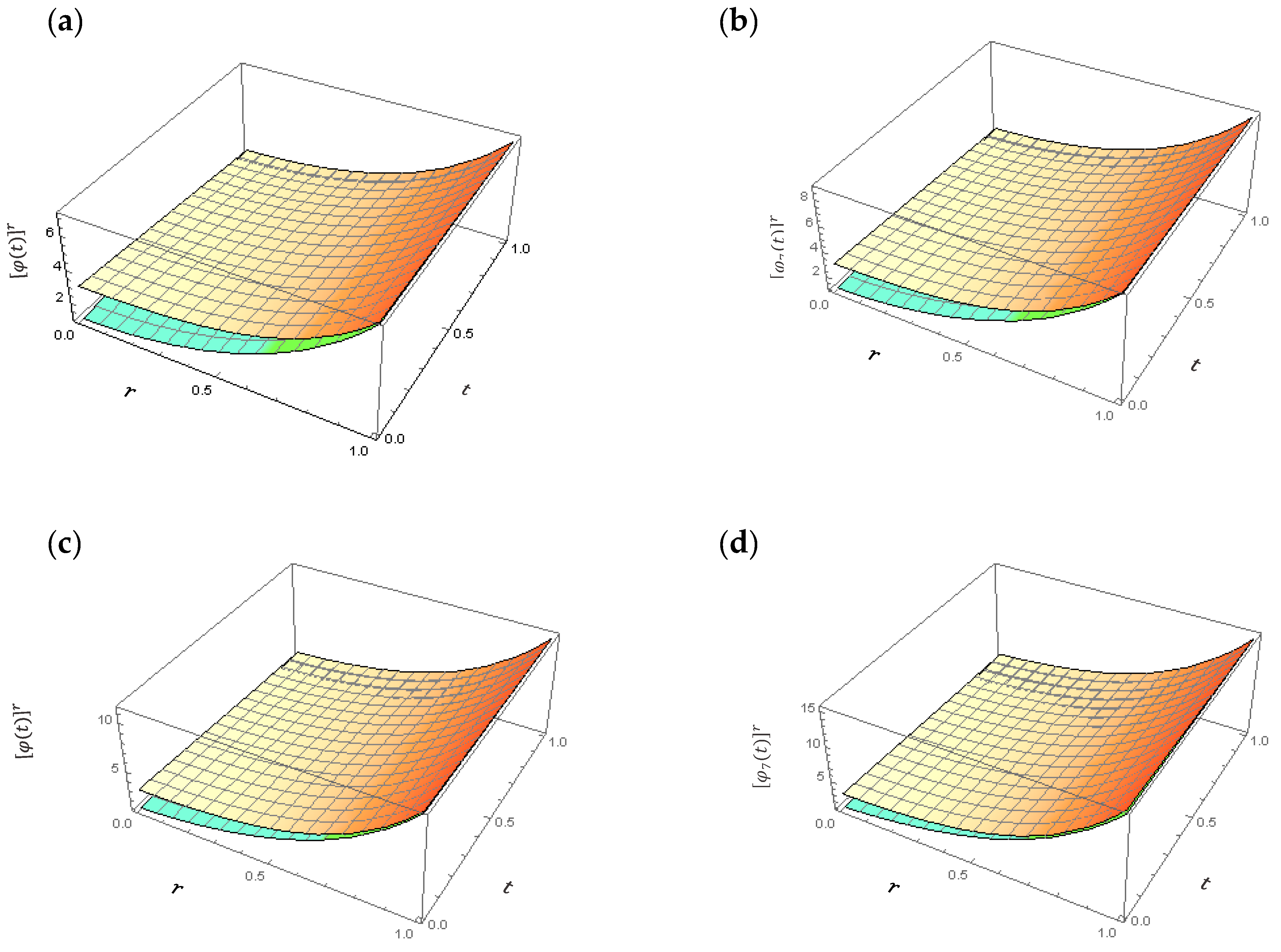 Symmetry 14 00804 g004 550