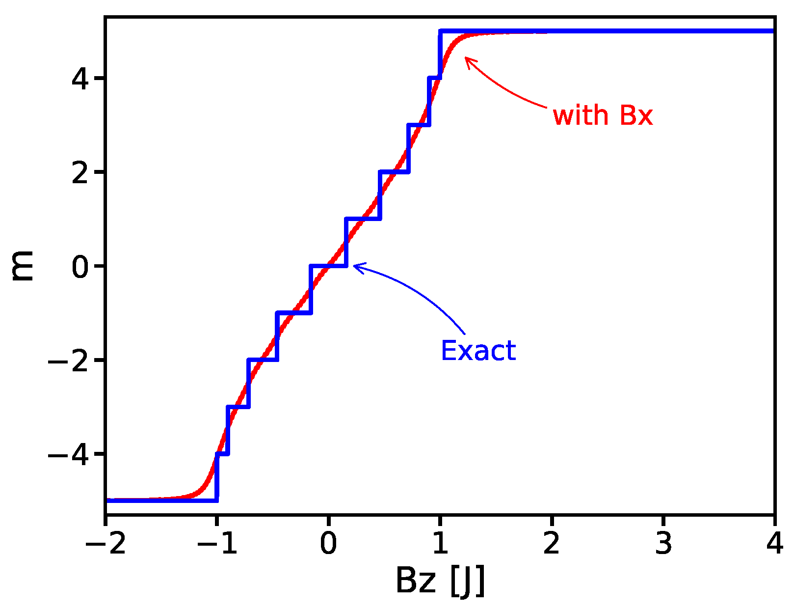 Symmetry 14 00809 g001 550