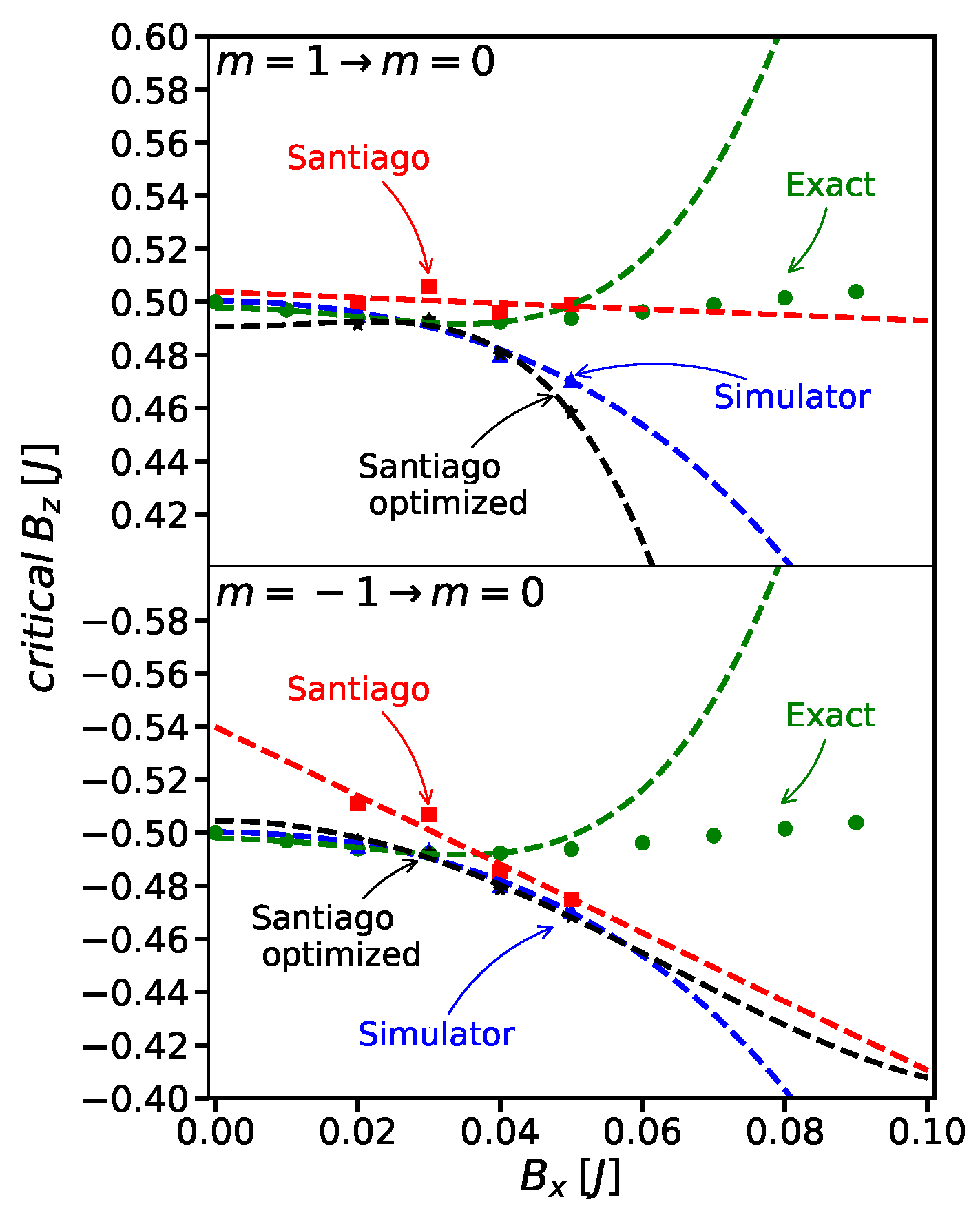 Symmetry 14 00809 g006 550