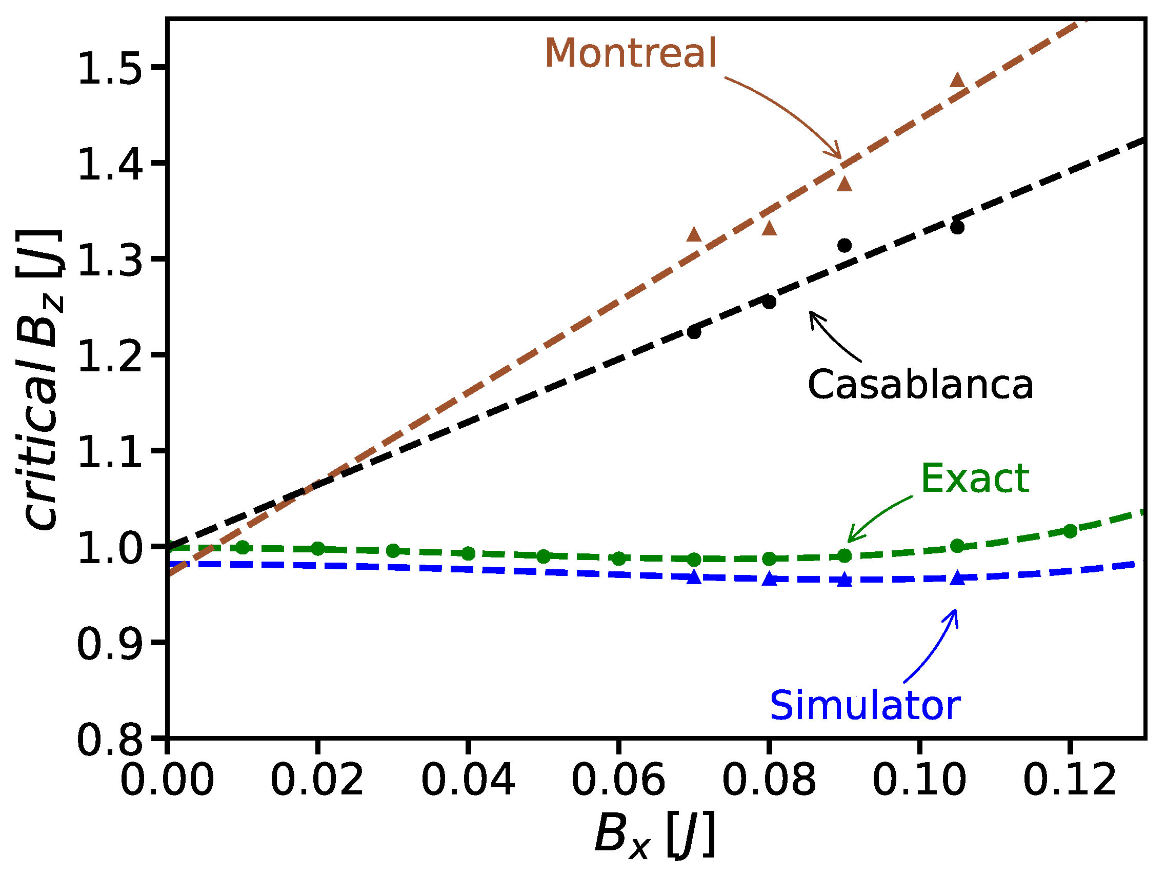 Symmetry 14 00809 g007 550