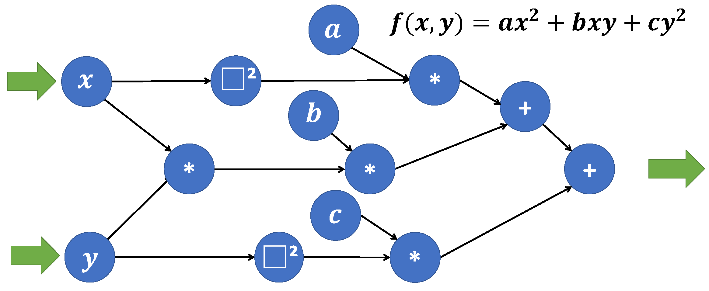 Symmetry 14 00810 g003