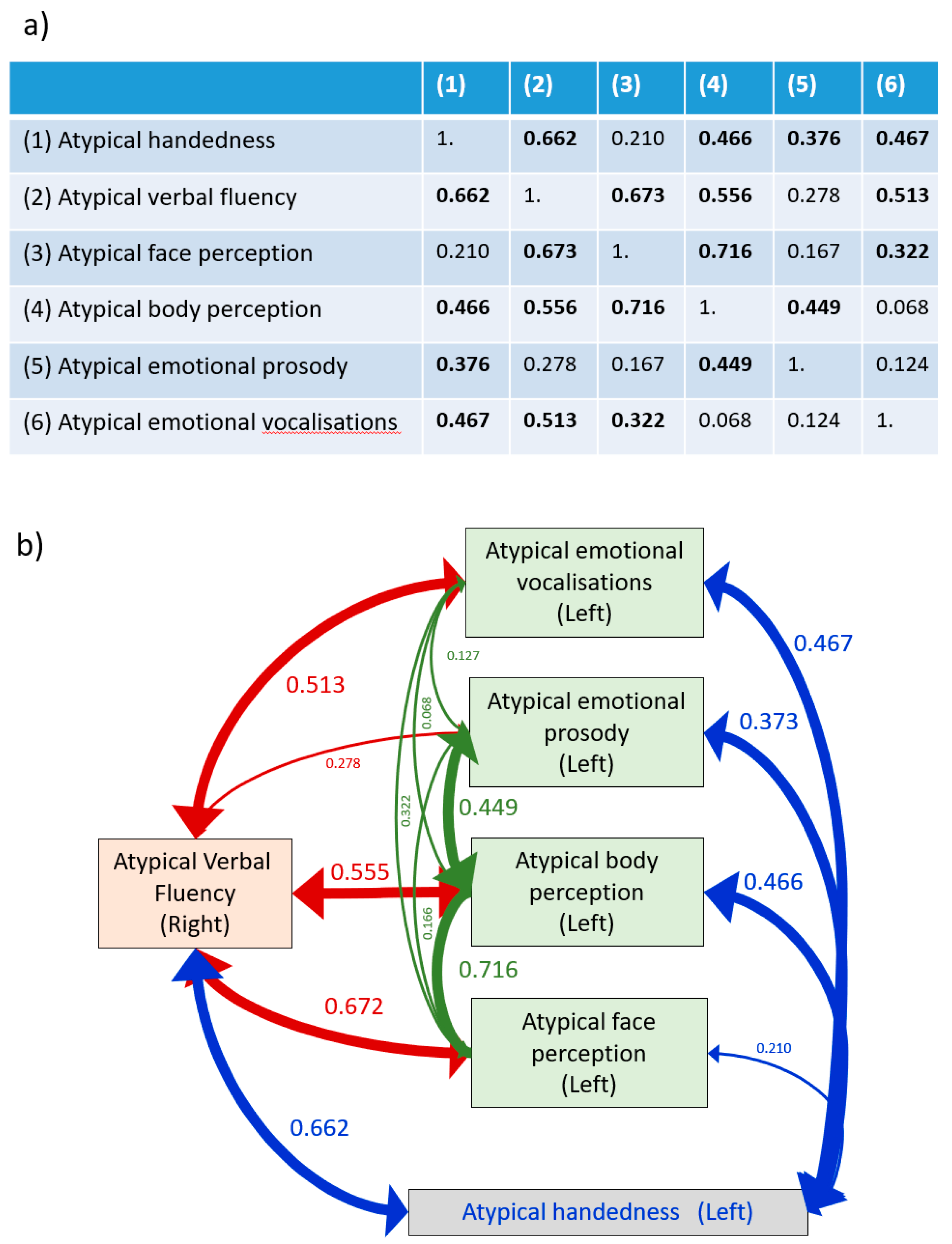 Symmetry 14 00814 g006