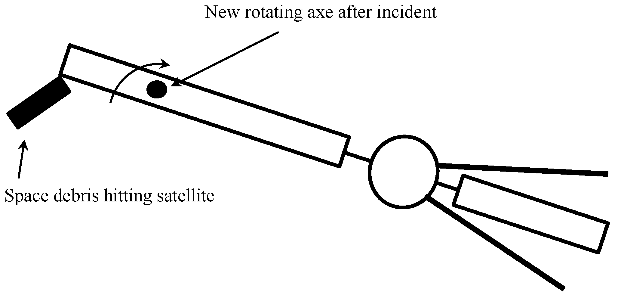 Symmetry 14 00818 g002
