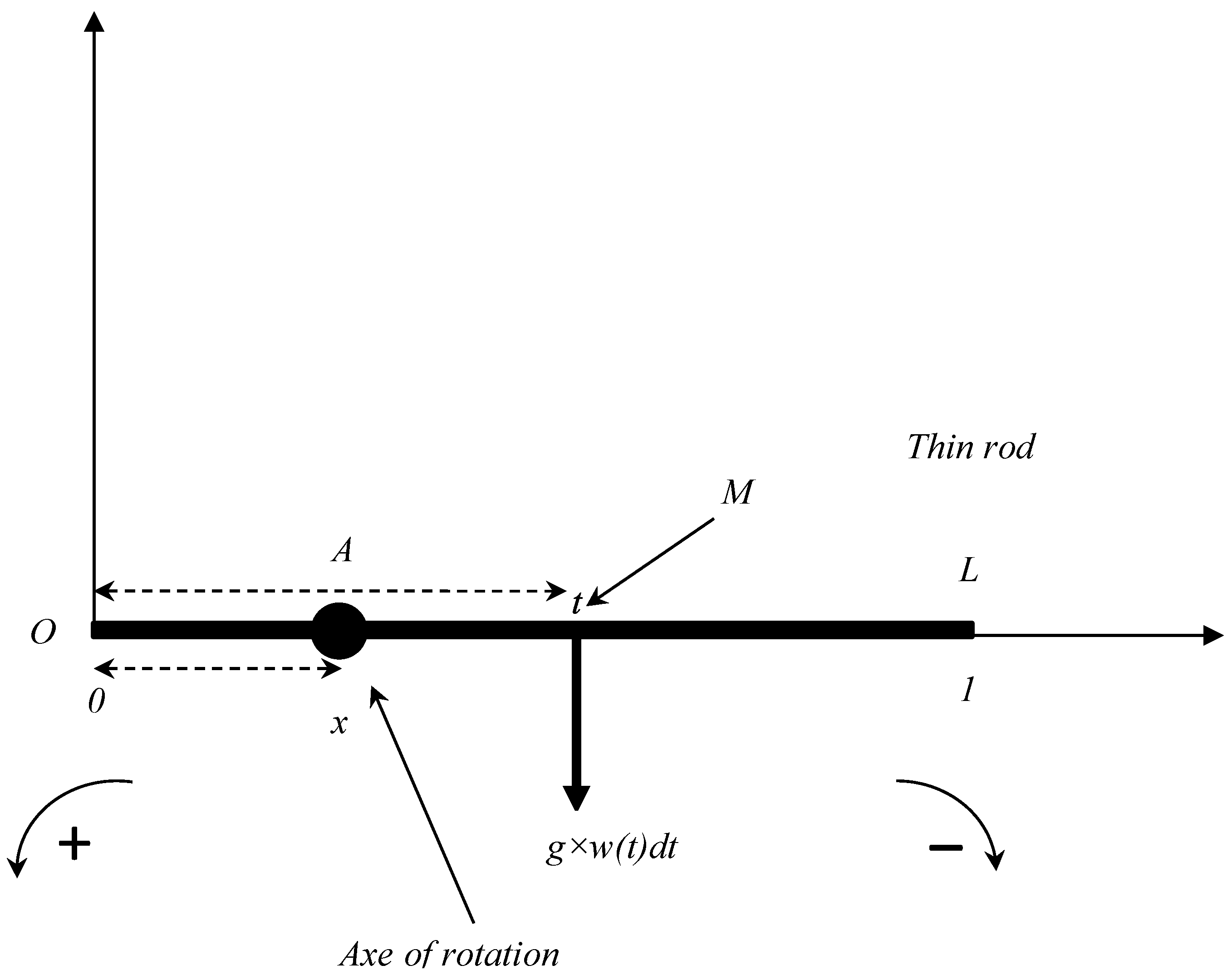 Symmetry 14 00818 g003