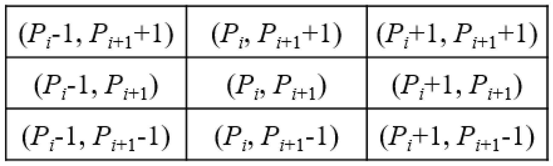 Symmetry 14 00819 g001 550