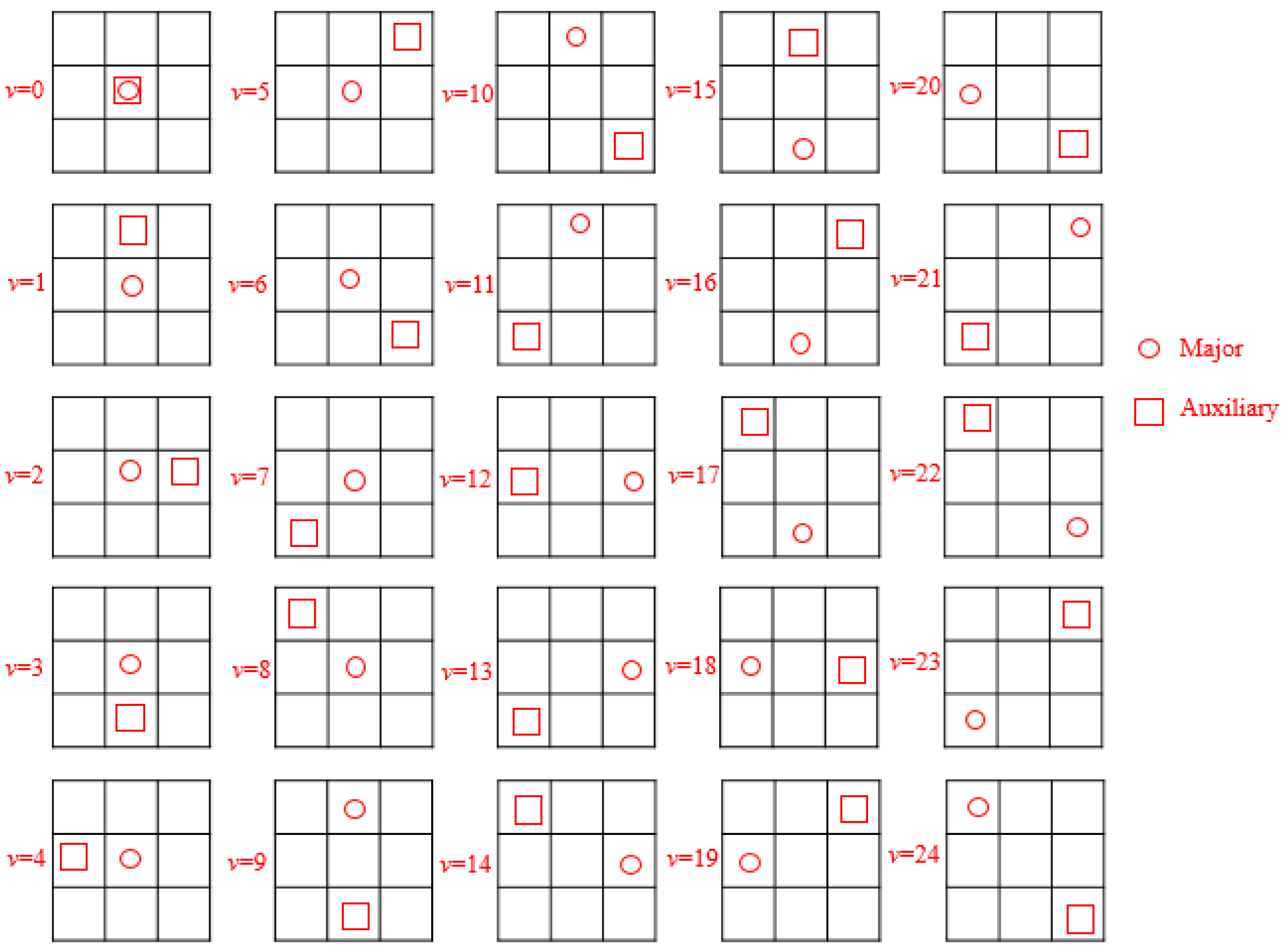 Symmetry 14 00819 g002 550