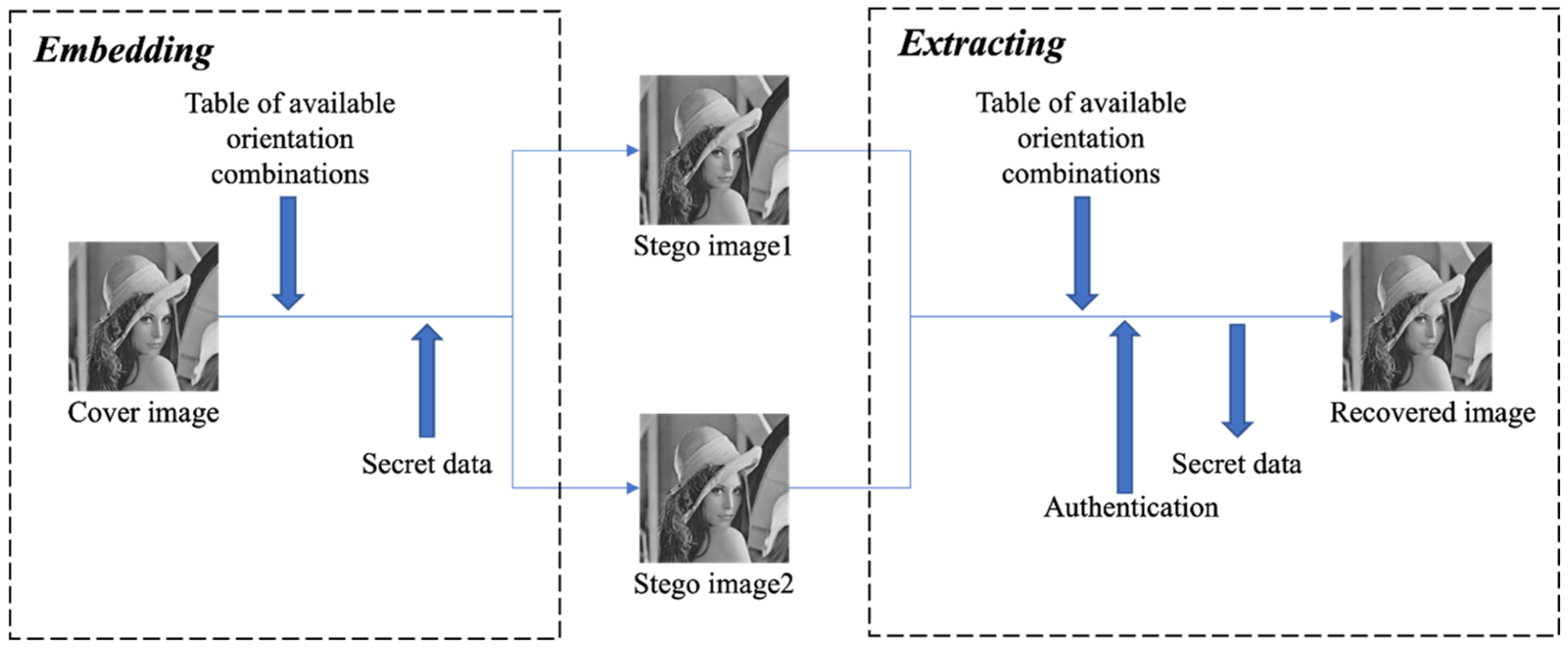 Symmetry 14 00819 g004 550